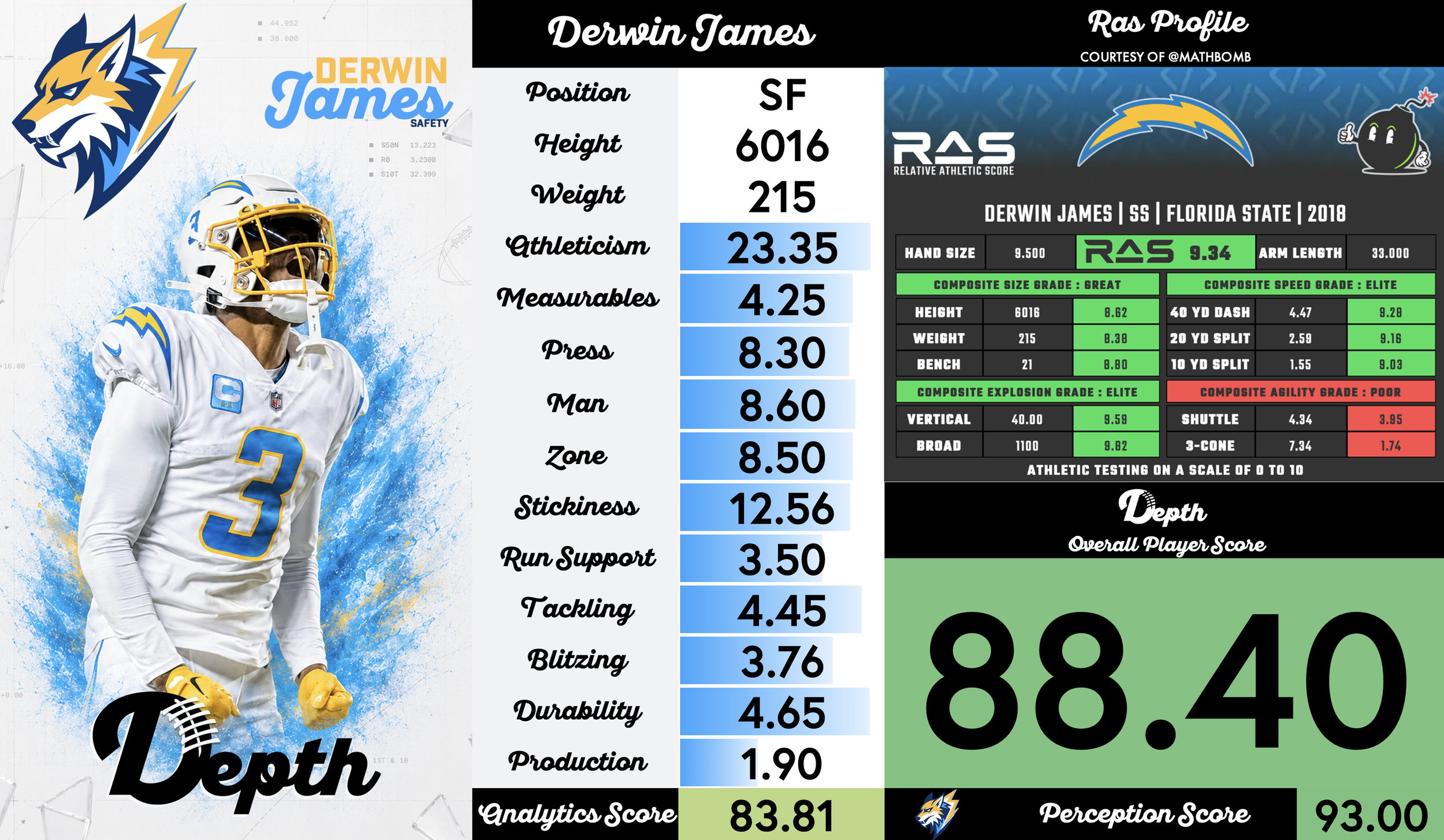 Derwin James Player Profile