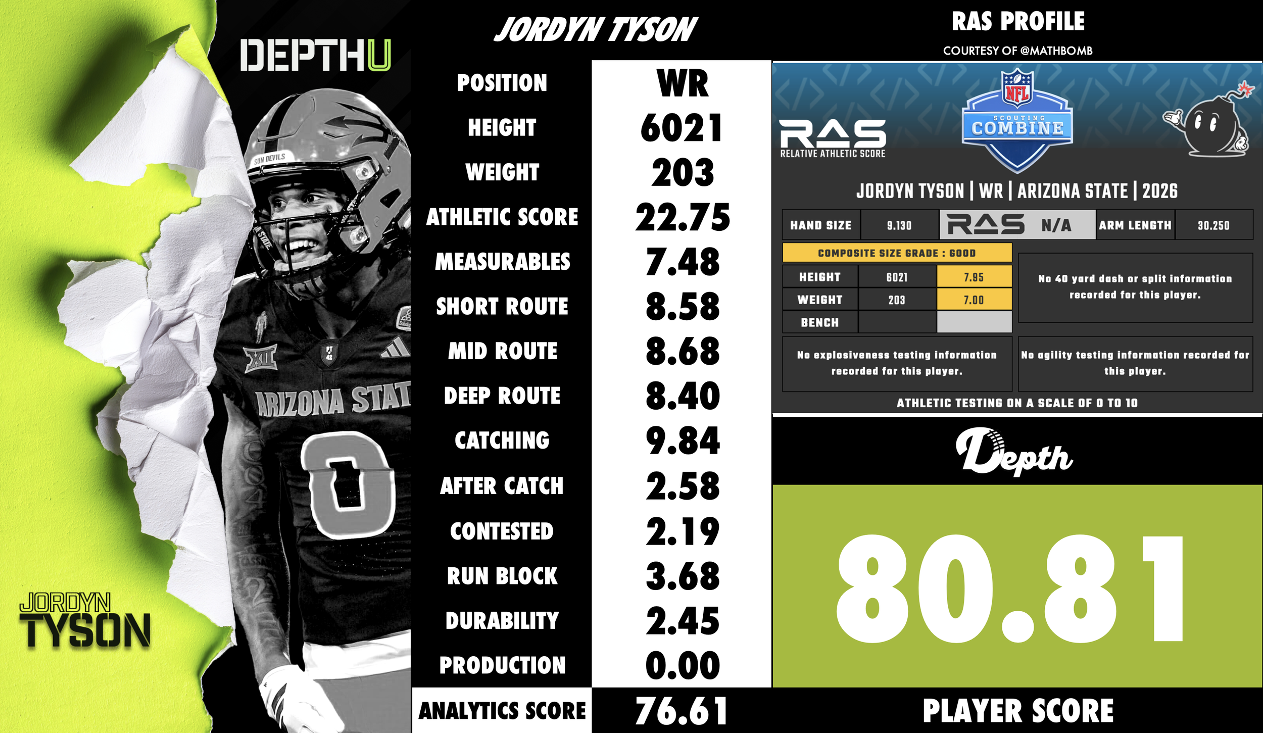 Jordyn Tyson Player Profile