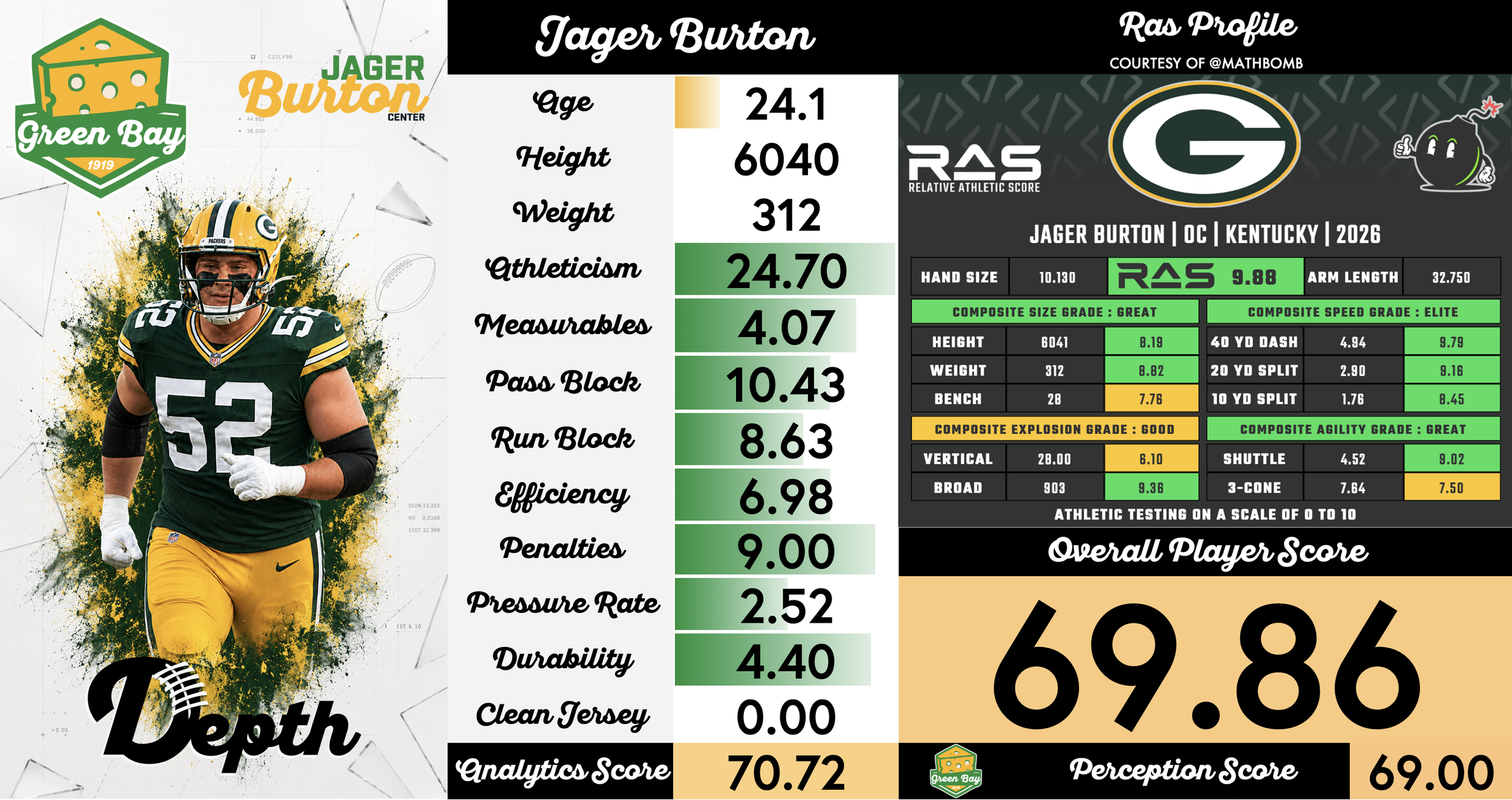 Jager Burton Player Profile
