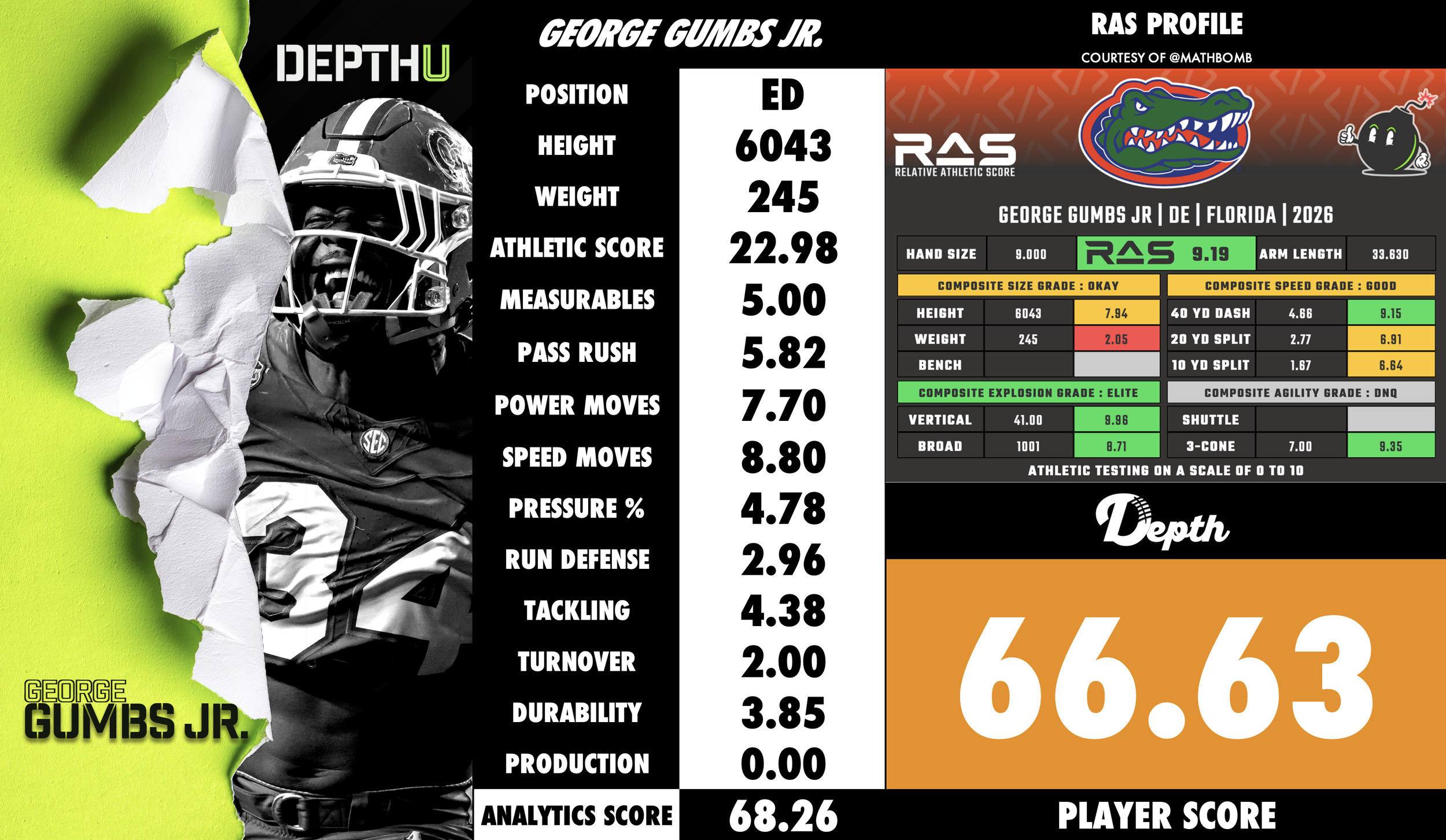 George Gumbs Jr. Player Profile