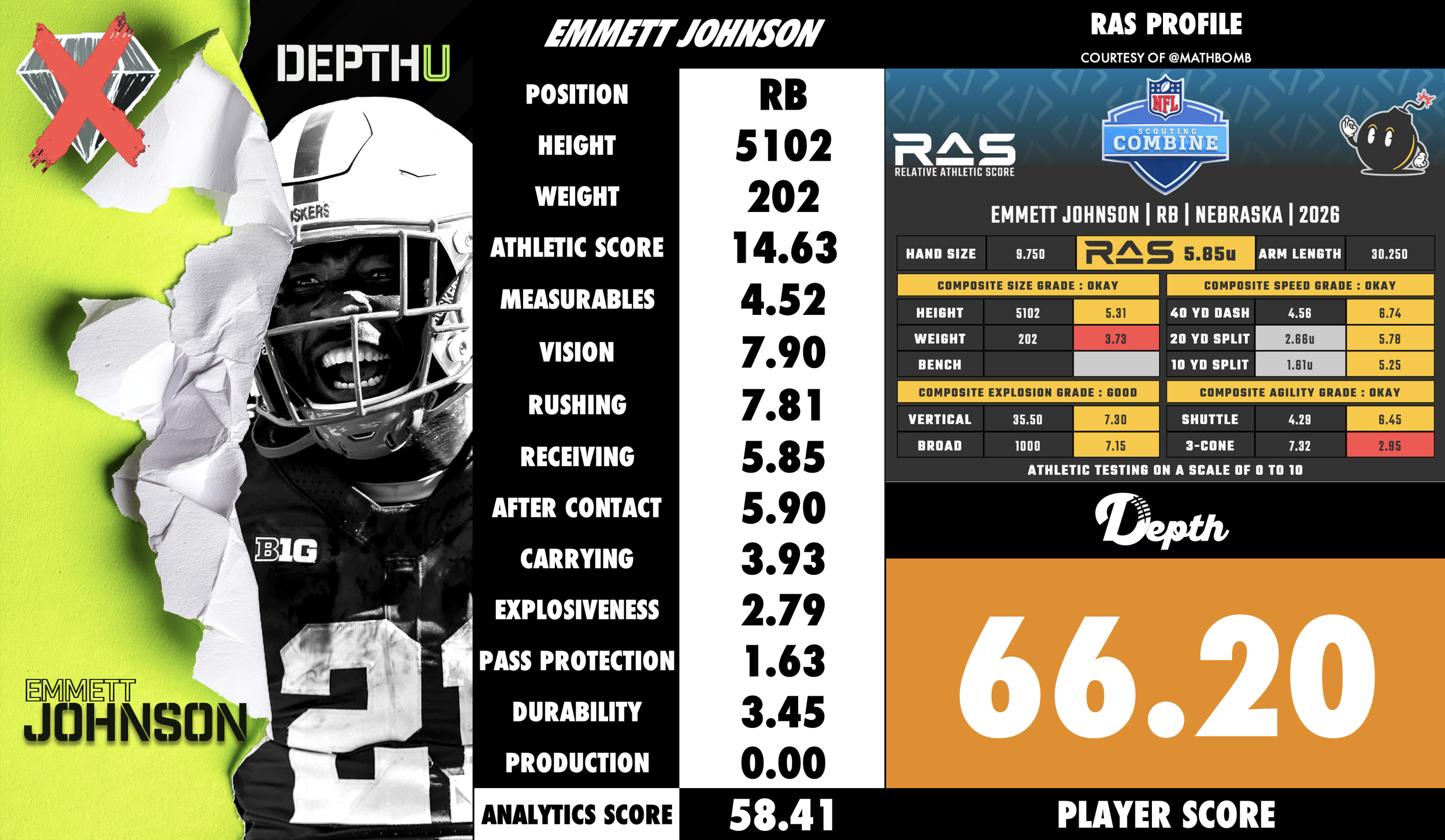 Emmett Johnson Player Profile