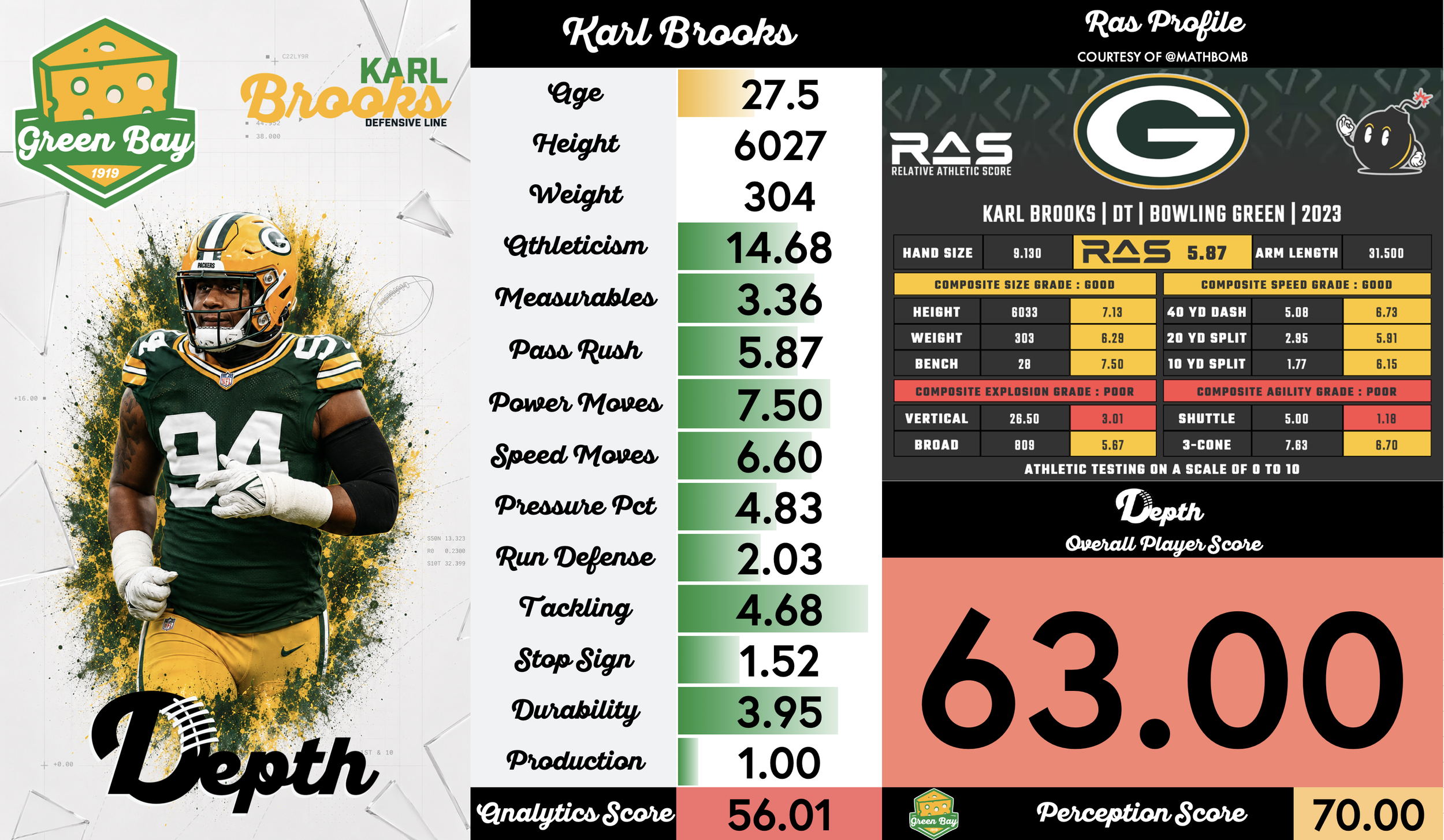 Karl Brooks Player Profile