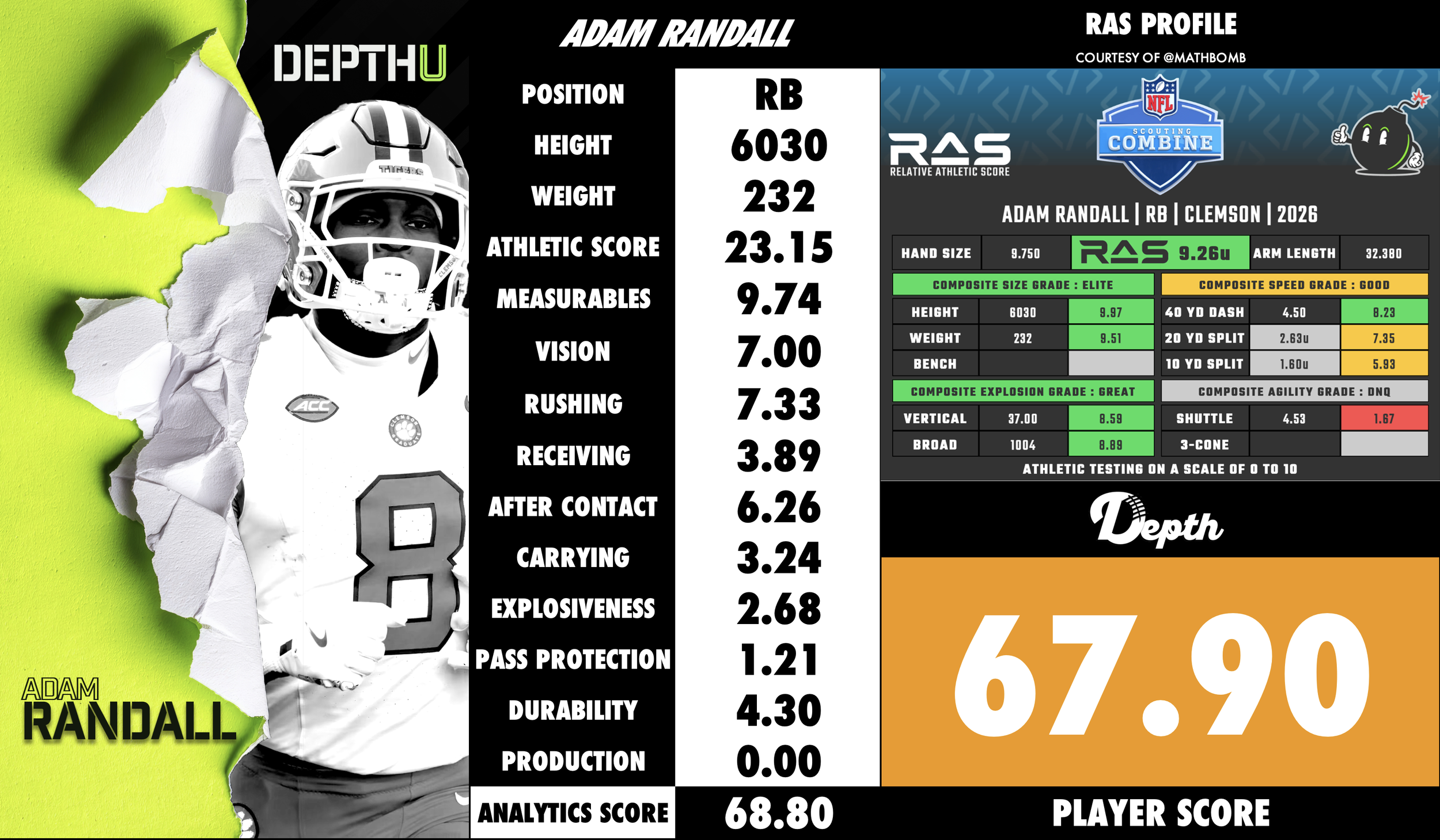 Adam Randall Player Profile