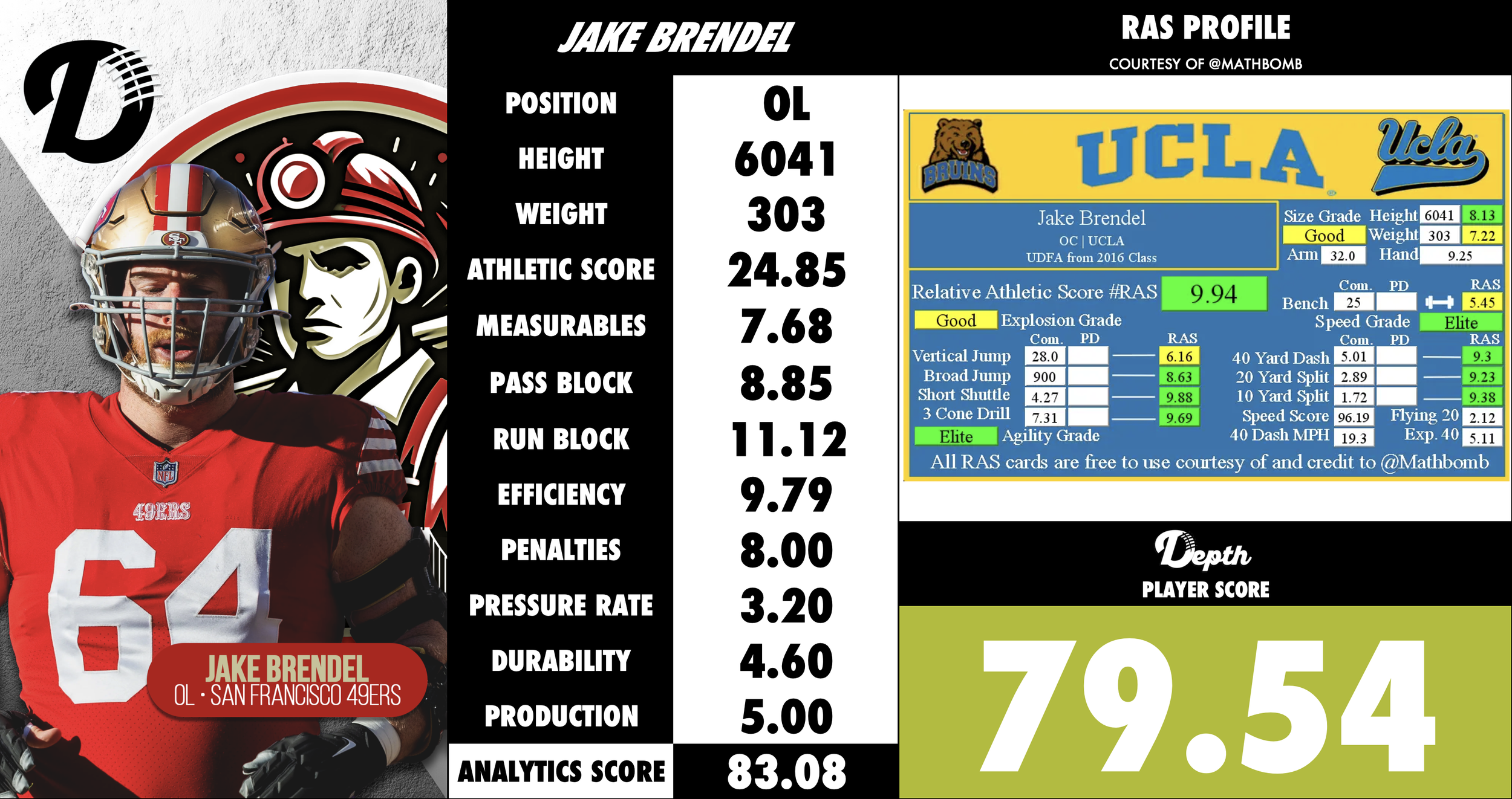 Jake Brendel Player Profile