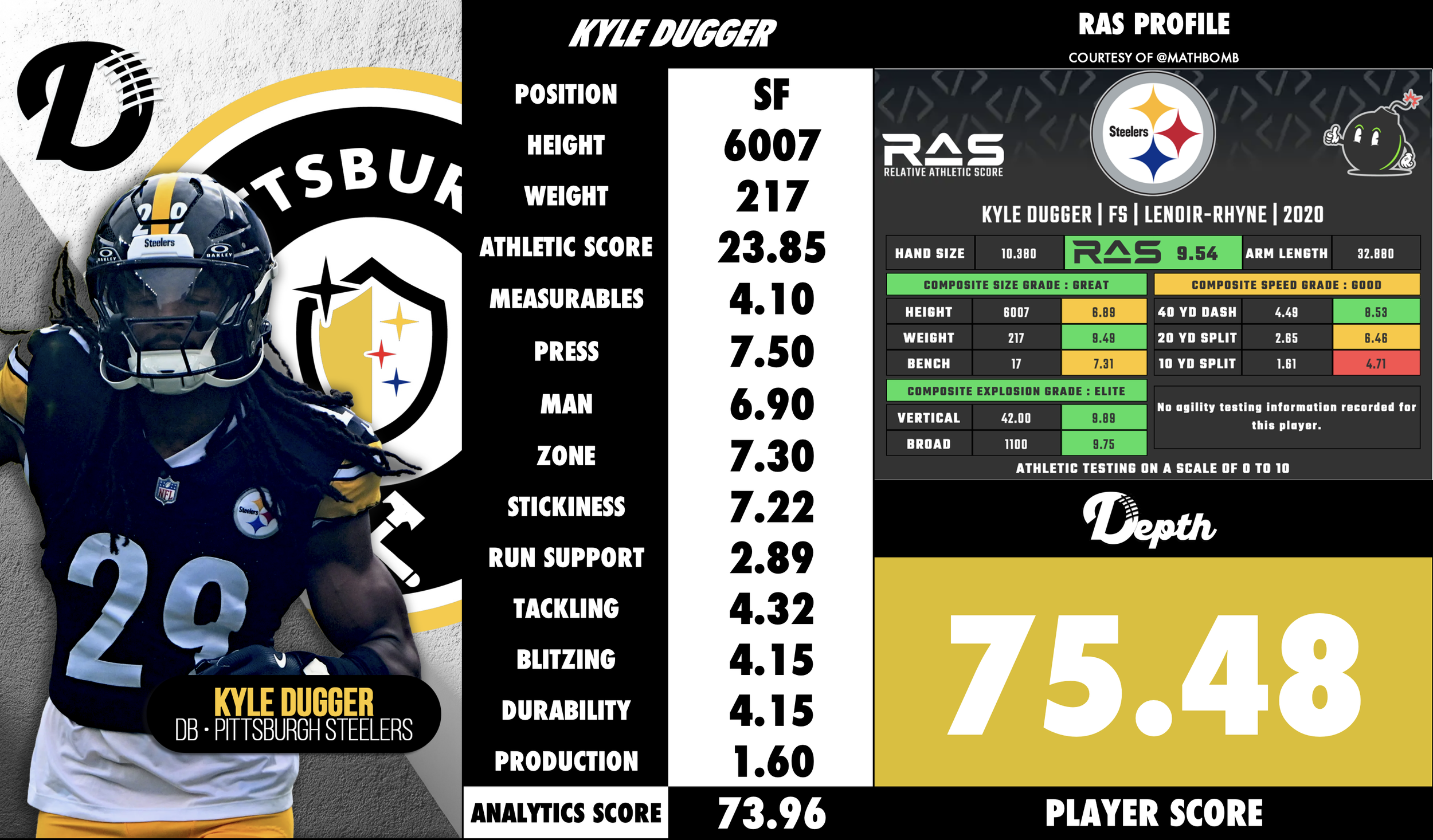 Kyle Dugger Player Profile