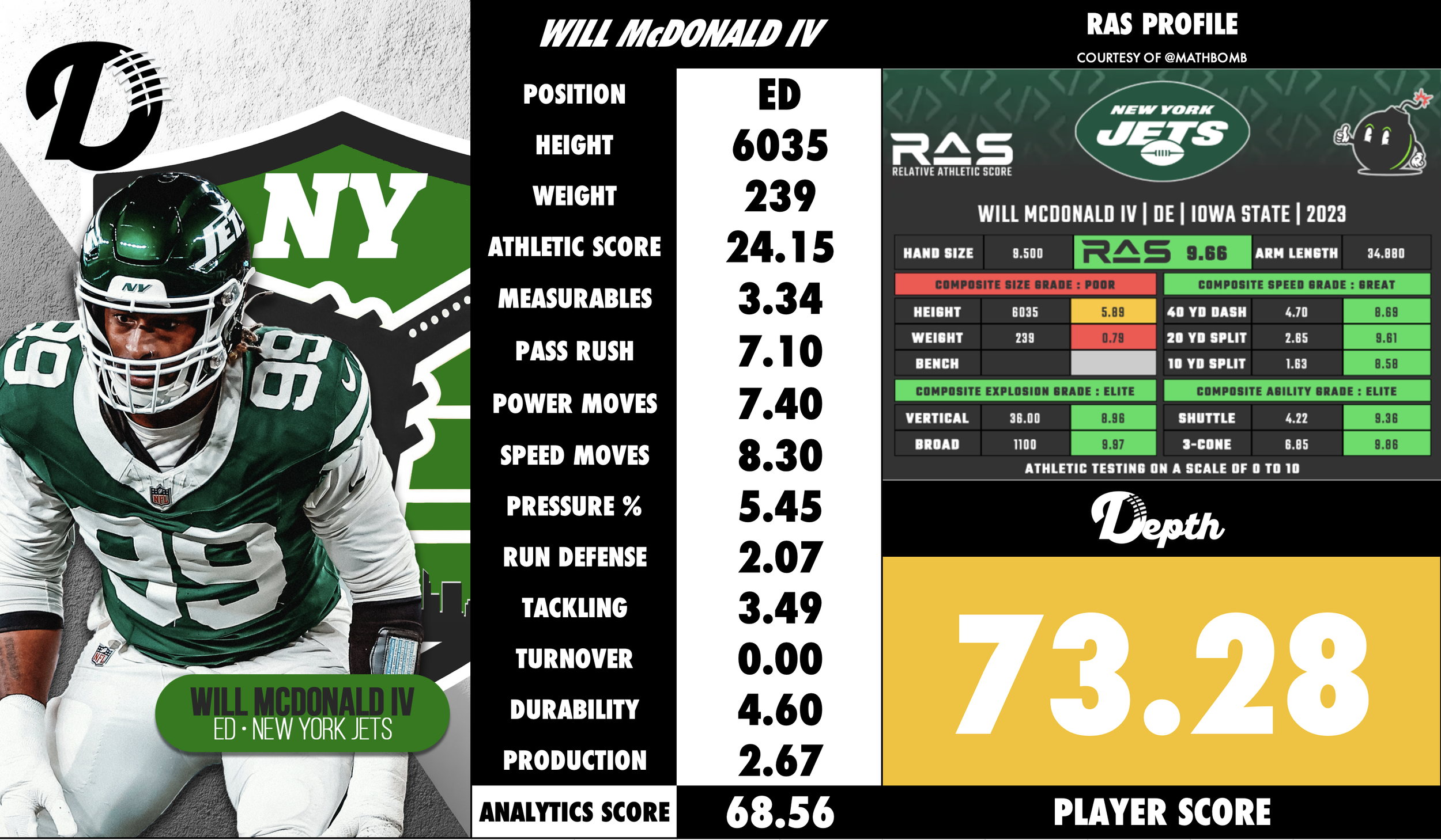 Will McDonald IV Player Profile