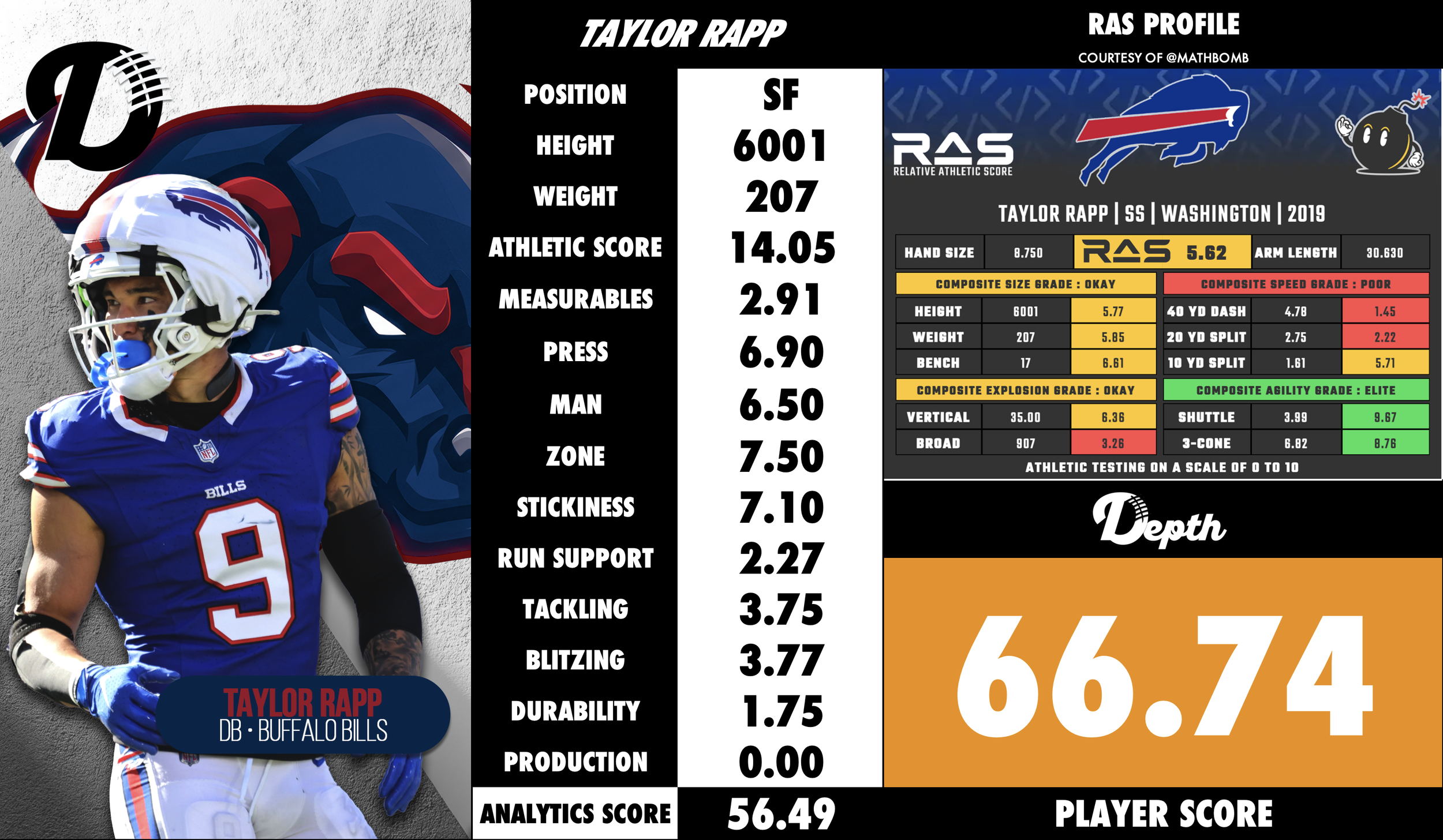 Taylor Rapp Player Profile