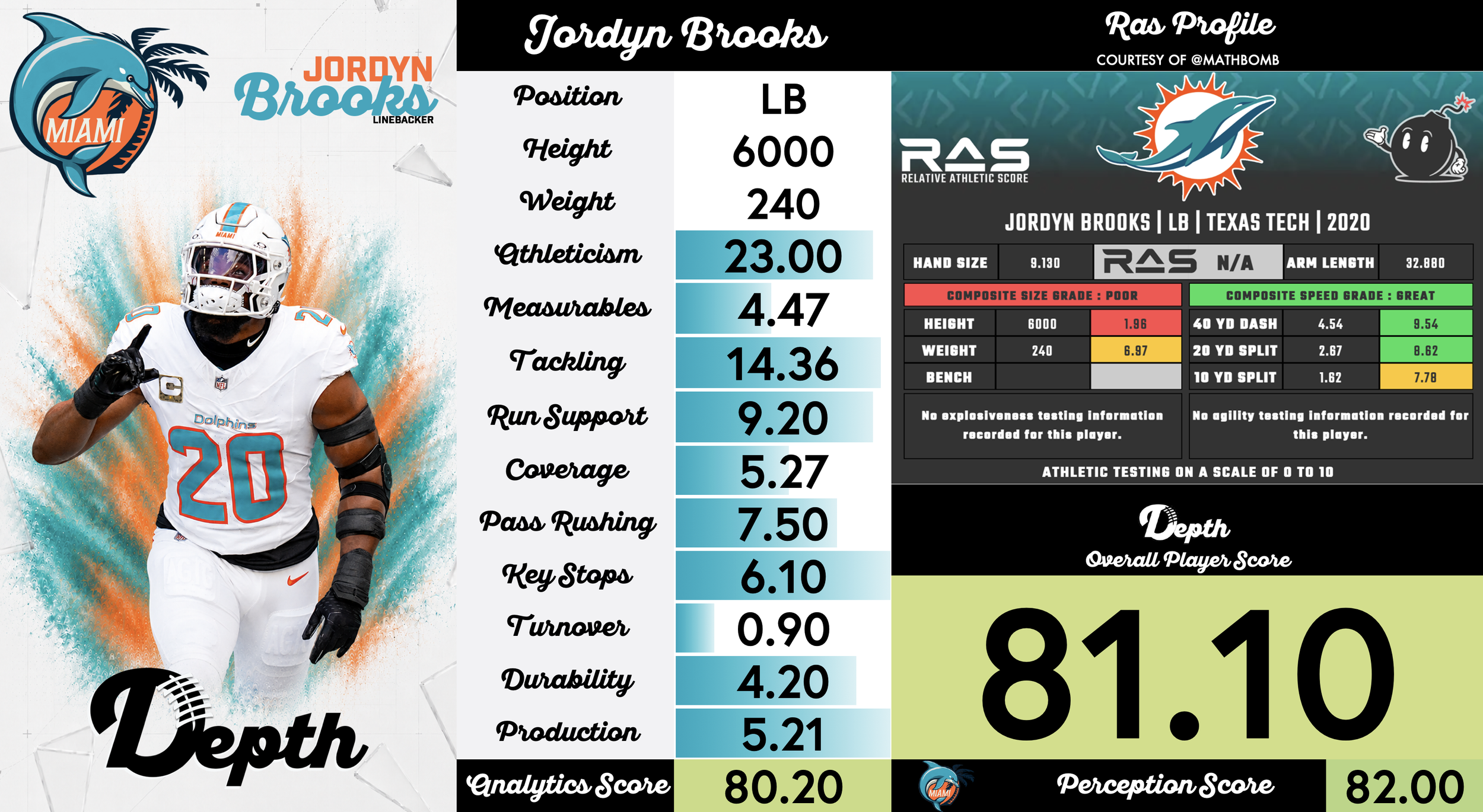 Jordyn Brooks Player Profile