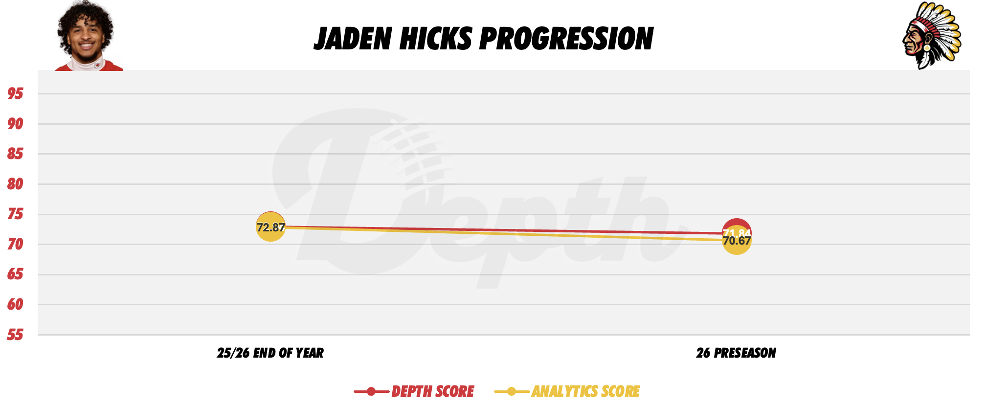 Jaden Hicks Player Progression