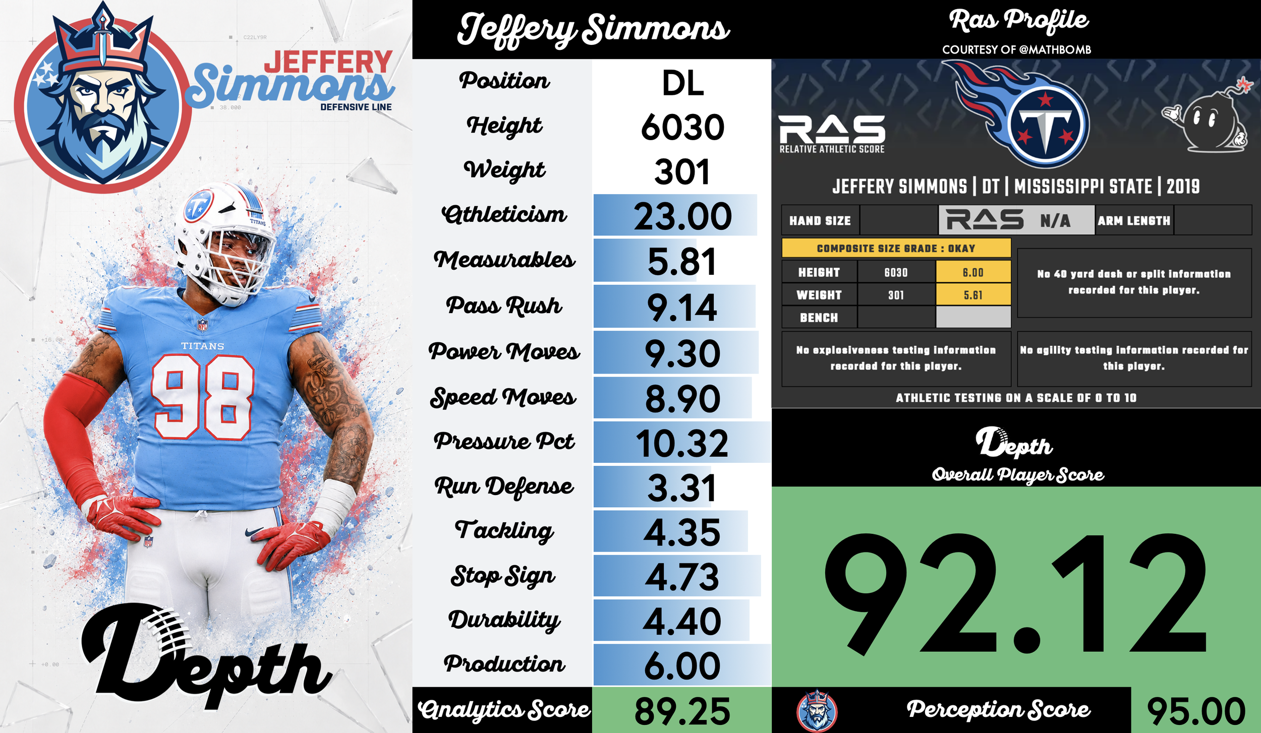 Jeffery Simmons Player Profile