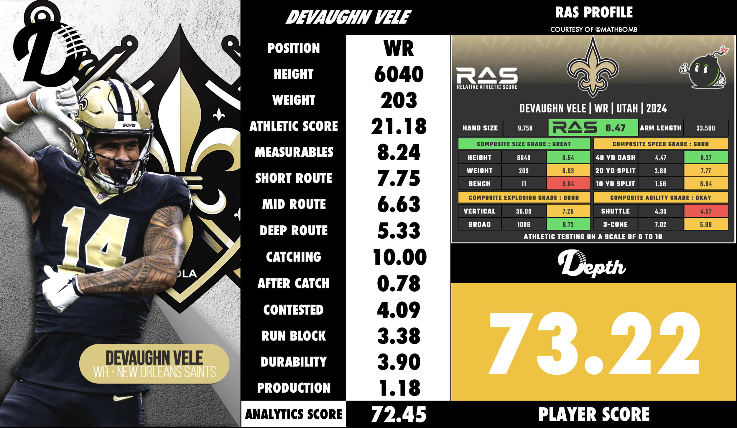 Devaughn Vele Player Profile