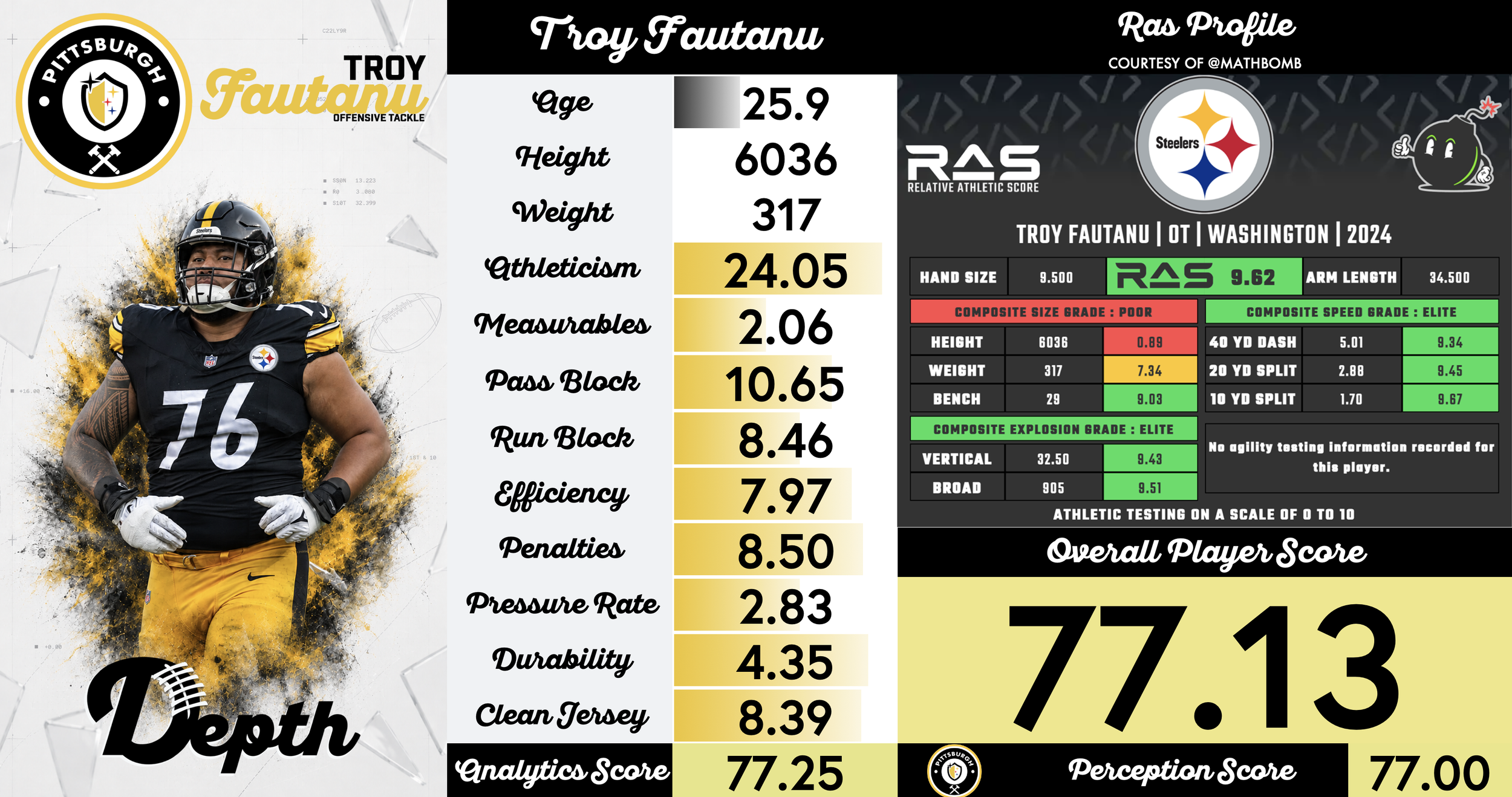 Troy Fautanu Player Profile