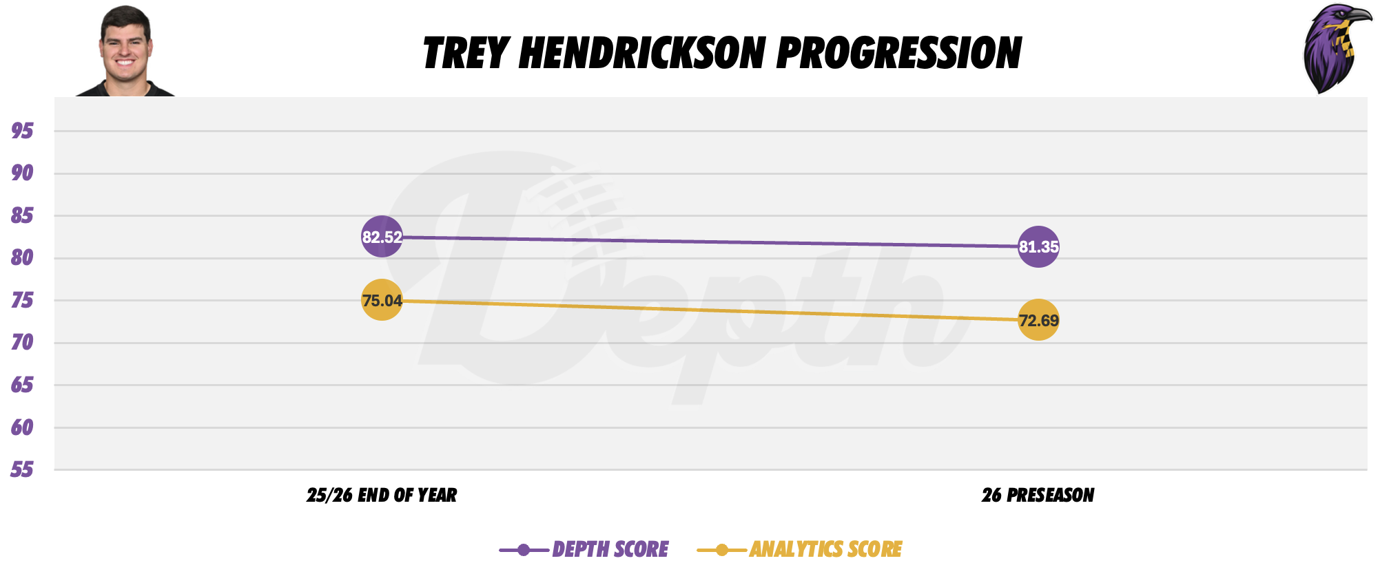 Trey Hendrickson Player Progression
