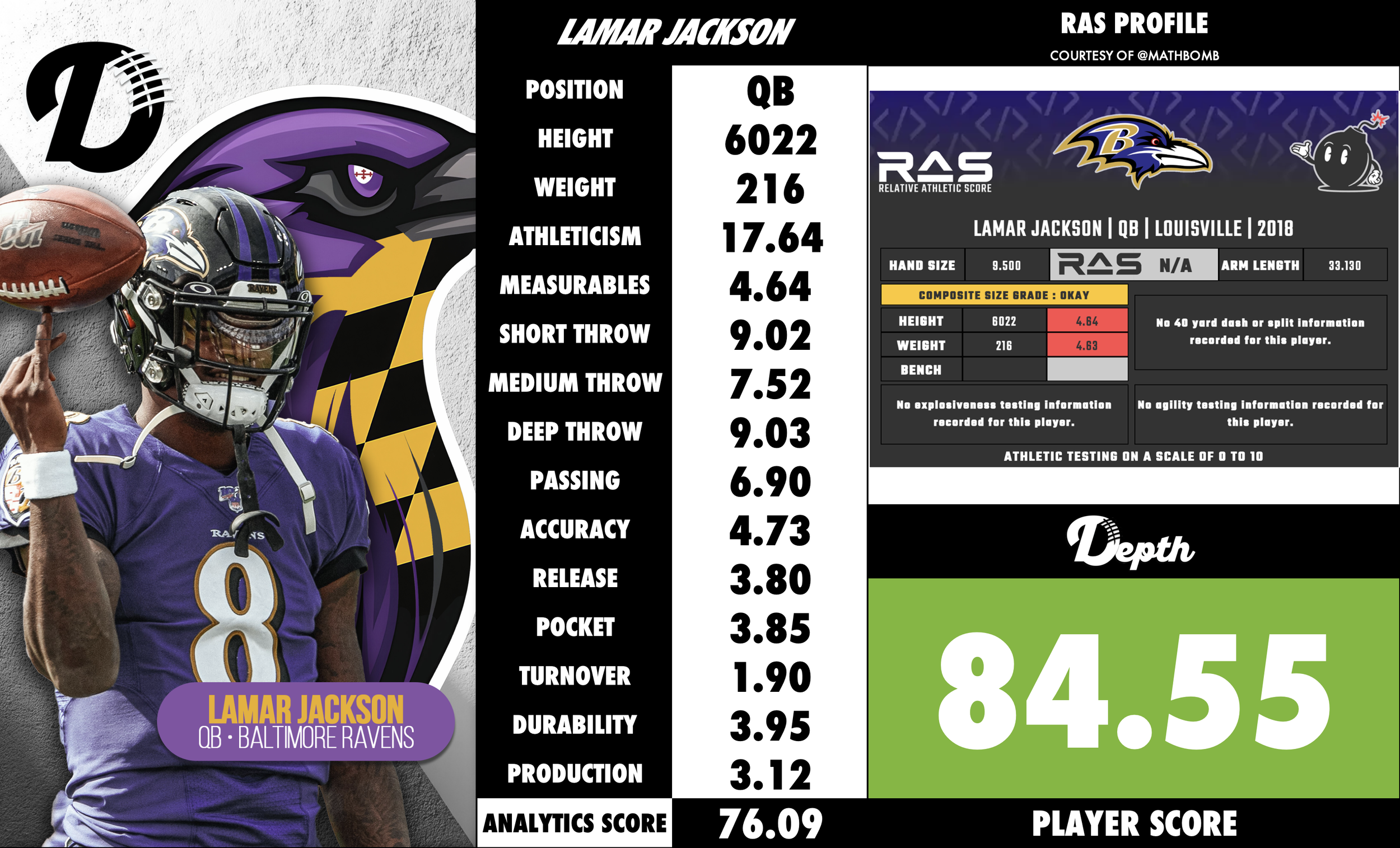 Lamar Jackson Player Profile