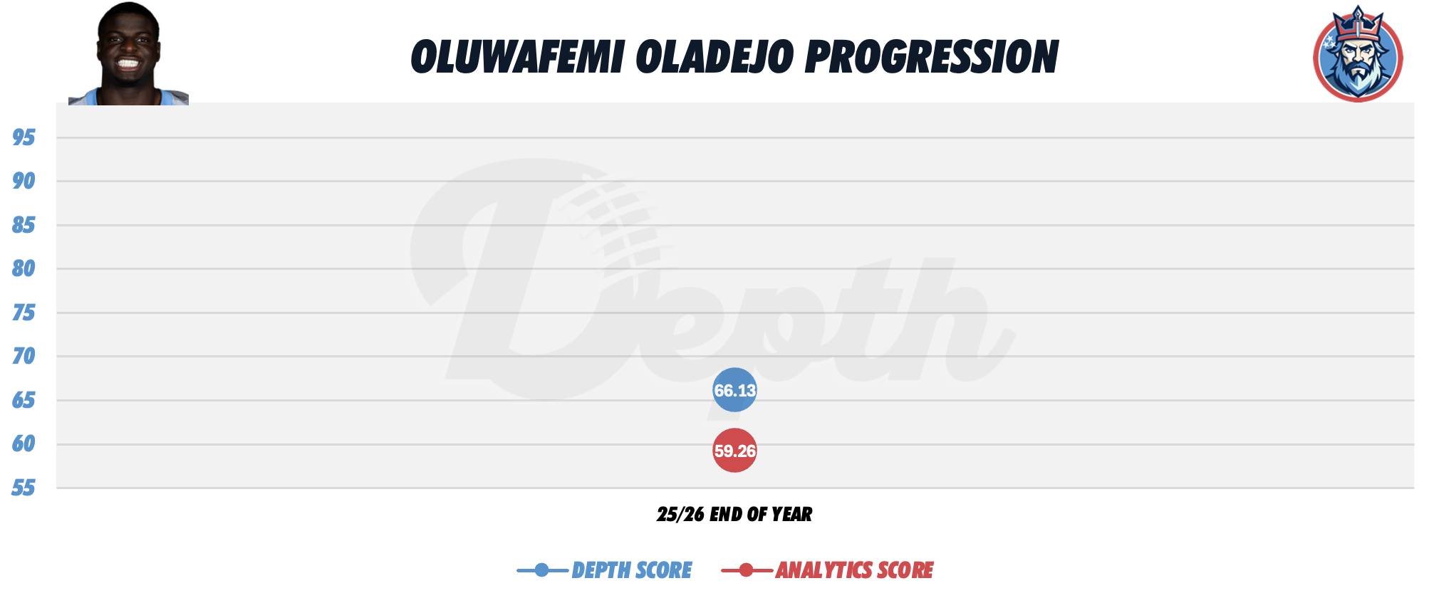 Oluwafemi Oladejo Player Progression