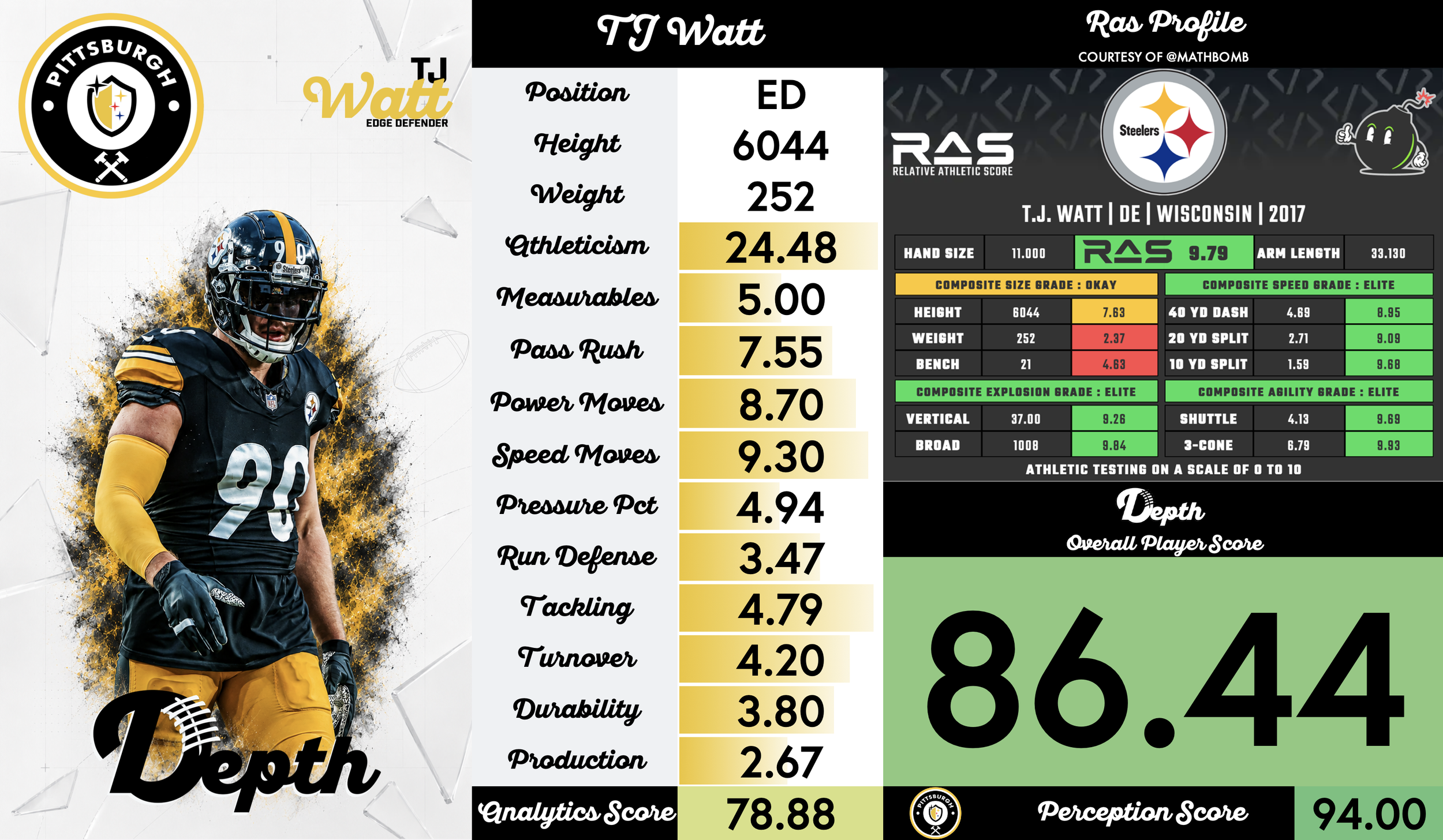 TJ Watt Player Profile