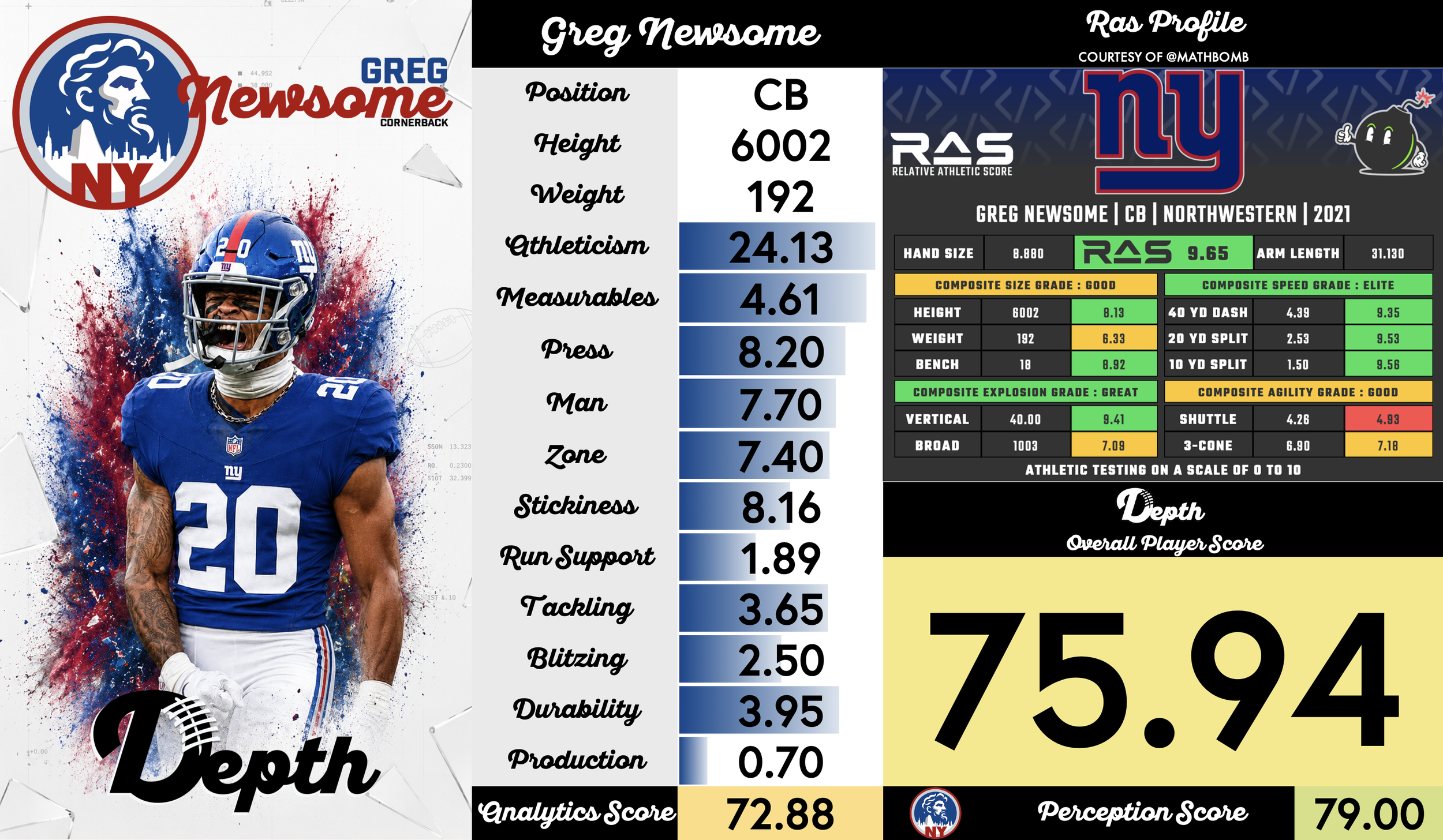 Greg Newsome II Player Profile