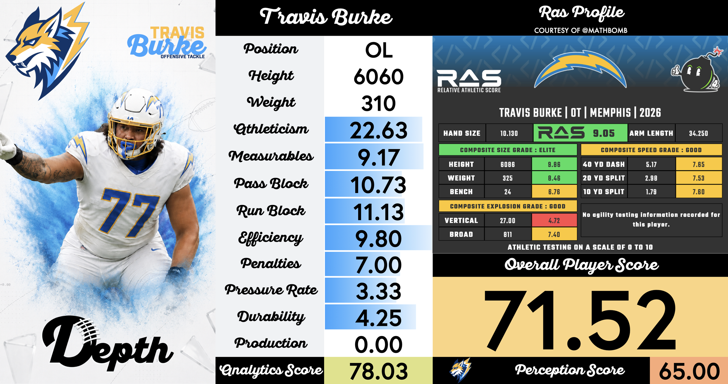 Travis Burke Player Profile