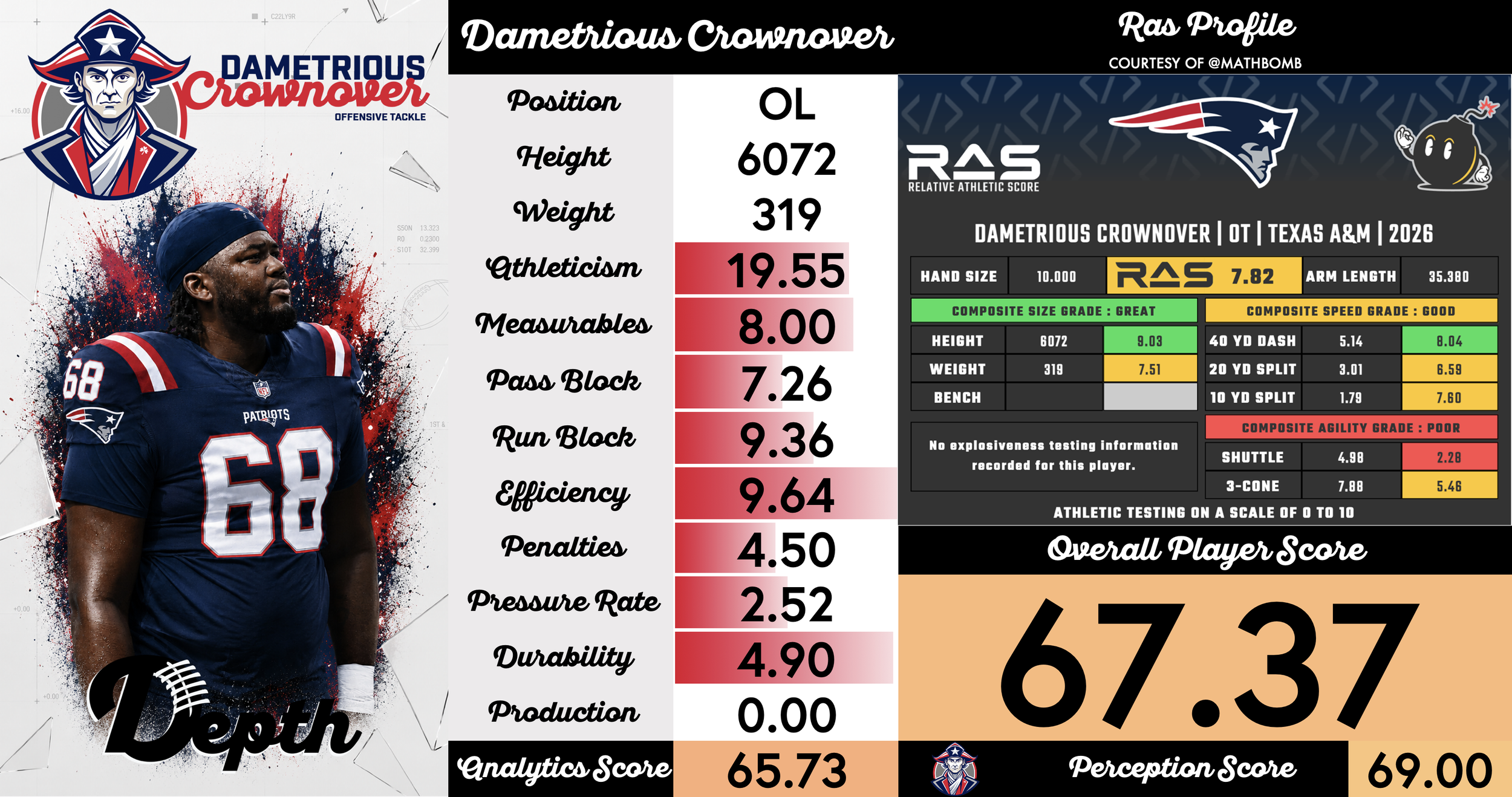 Dametrious Crownover Player Profile