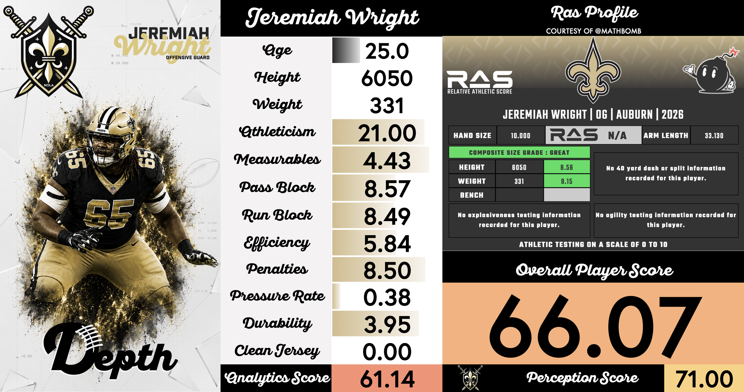 Jeremiah Wright Player Profile