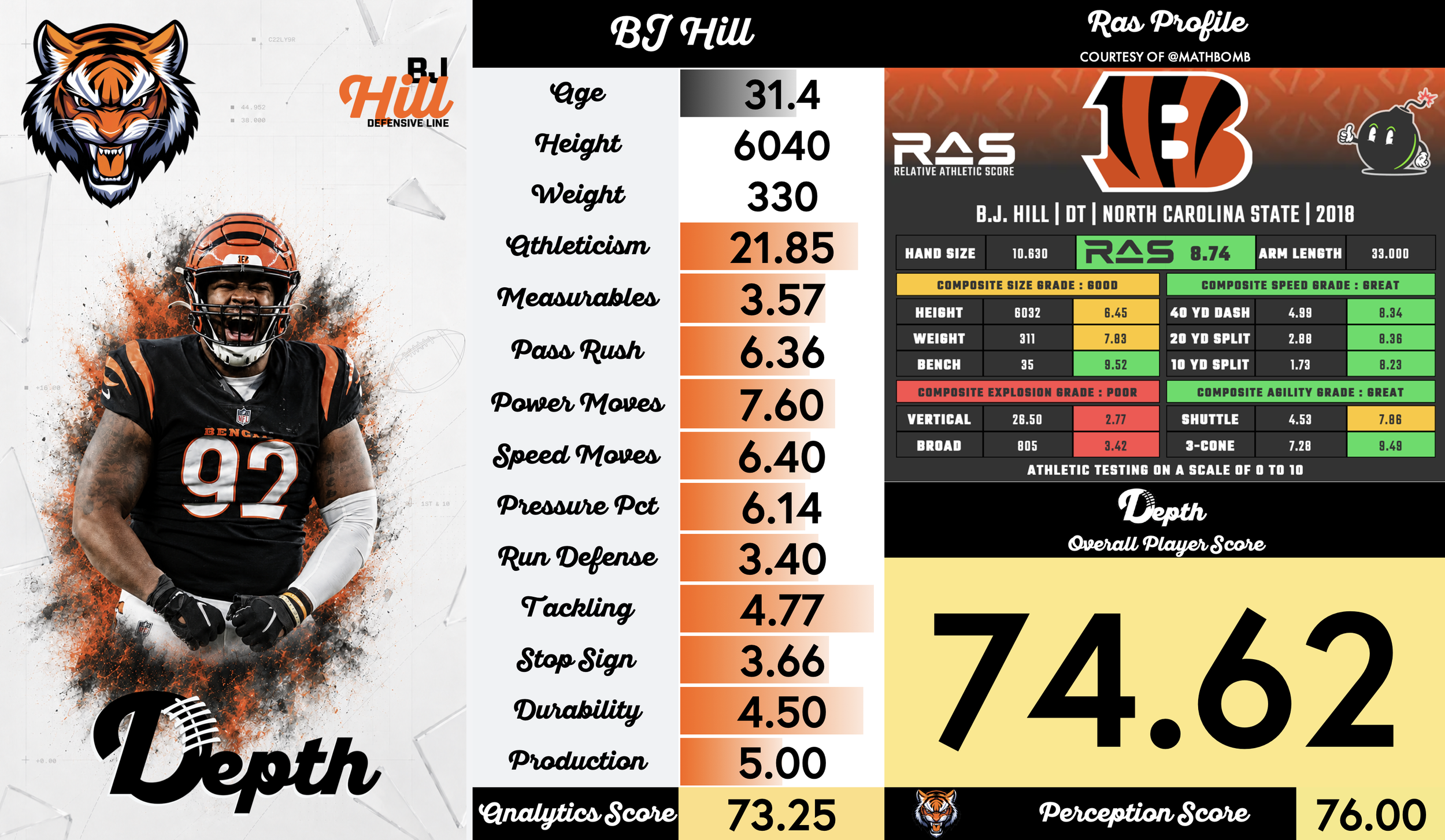 BJ Hill Player Profile