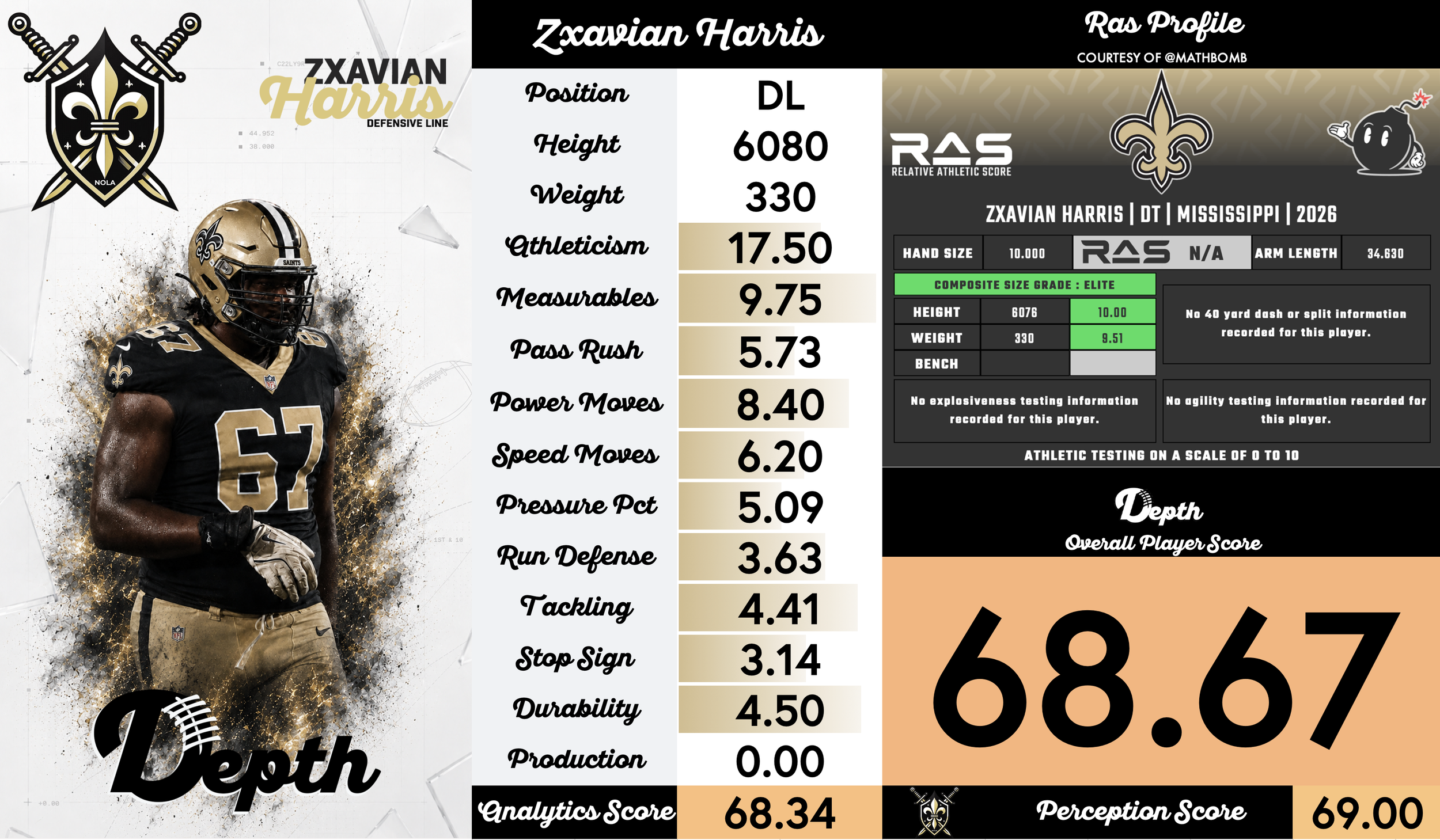 Zxavian Harris Player Profile
