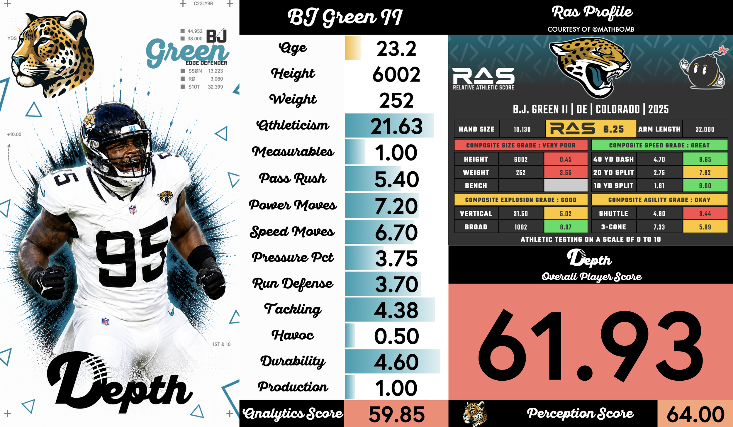 BJ Green II Player Profile