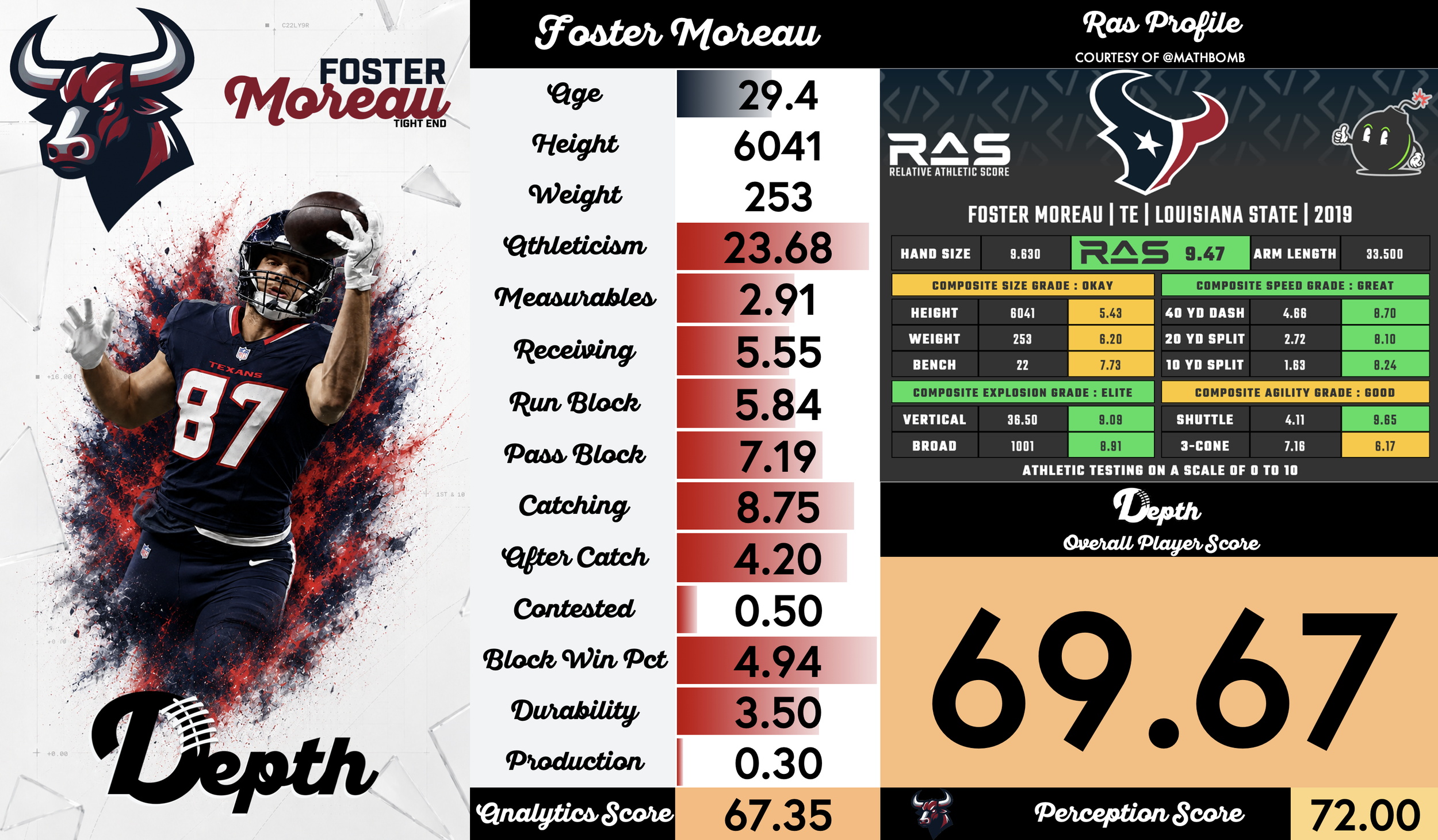 Foster Moreau Player Profile