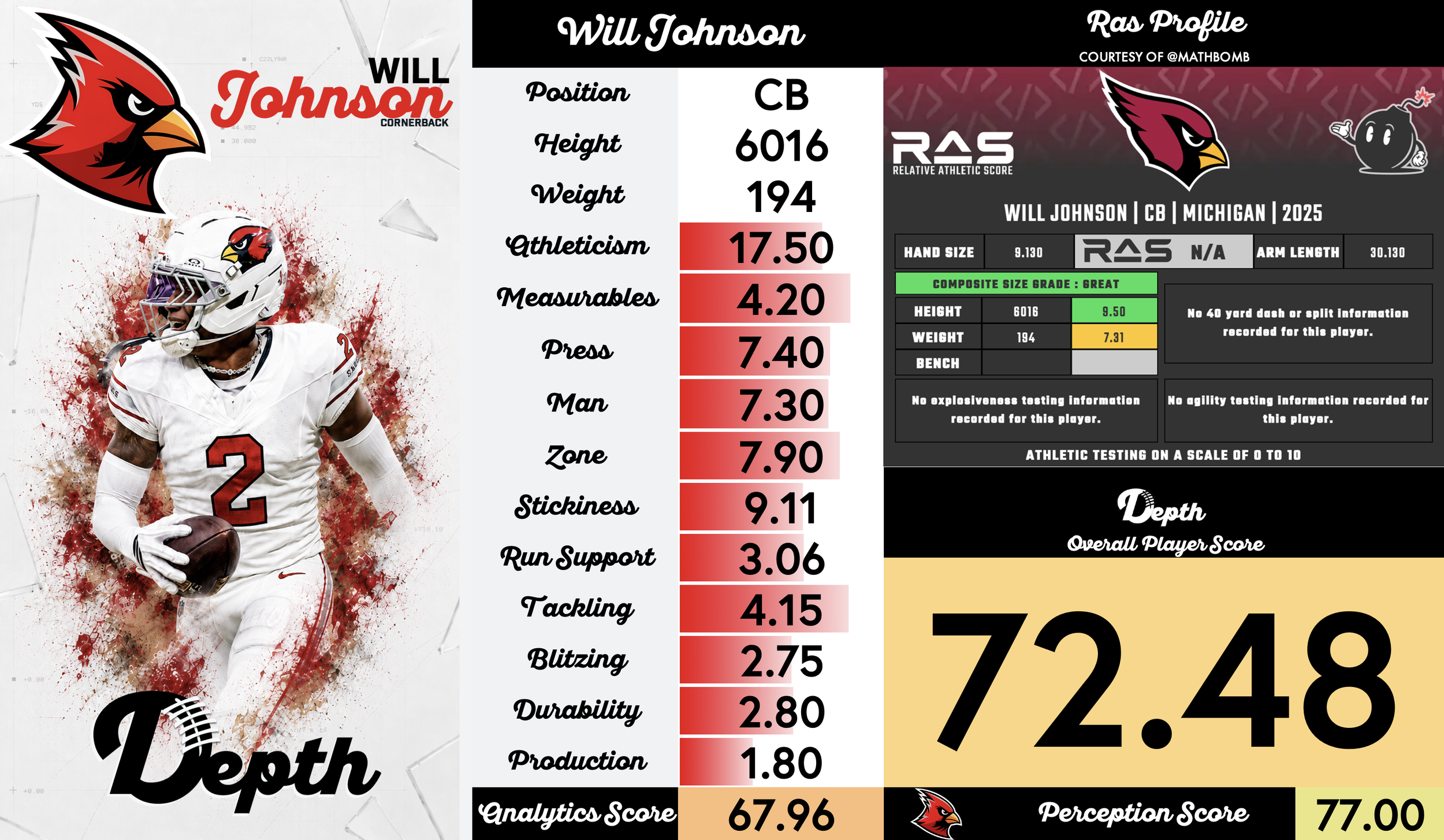Will Johnson Player Profile