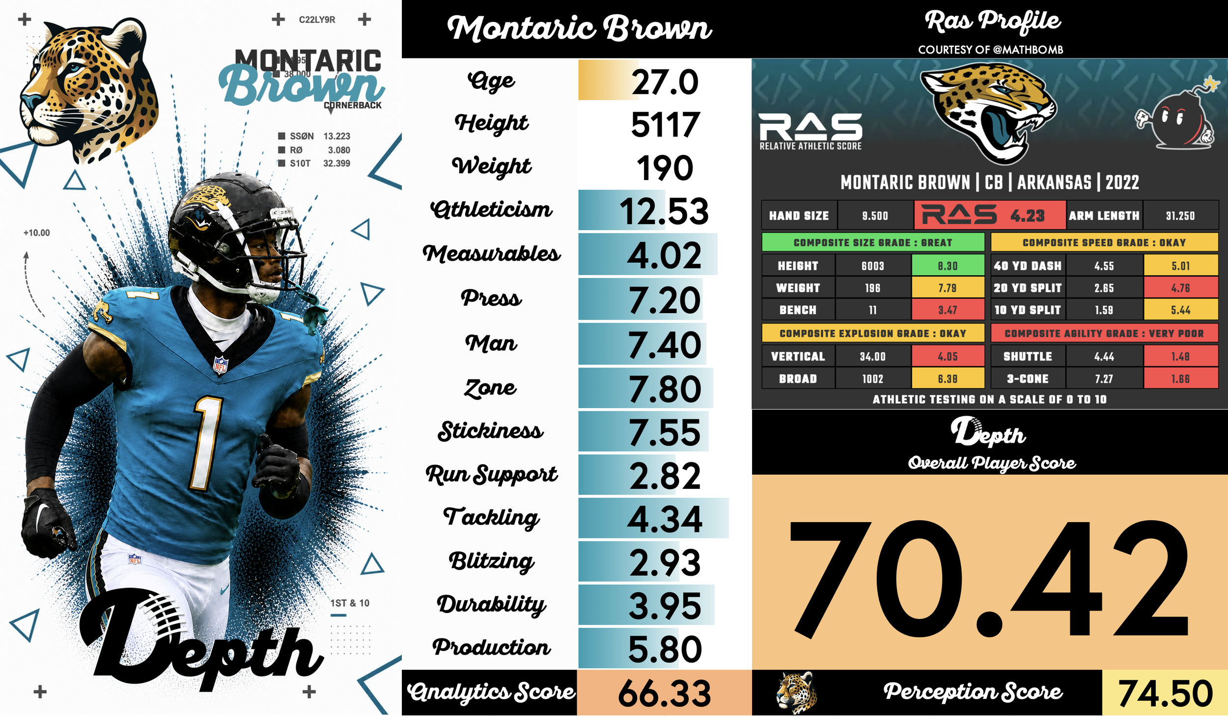 Montaric Brown Player Profile