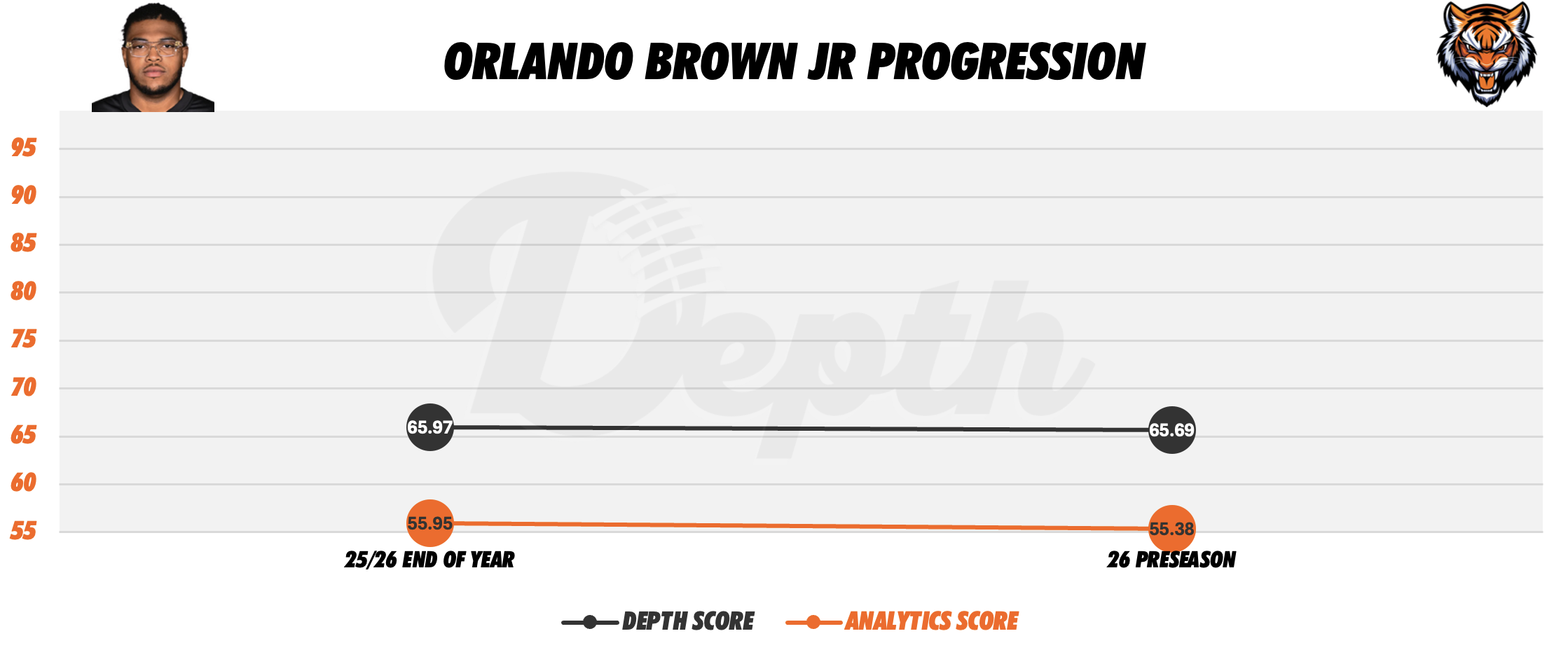 Orlando Brown Jr. Player Progression
