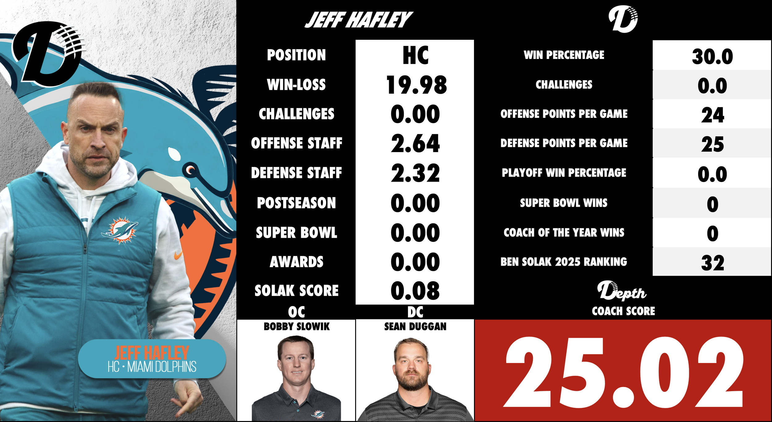 Jeff Hafley Coach Profile
