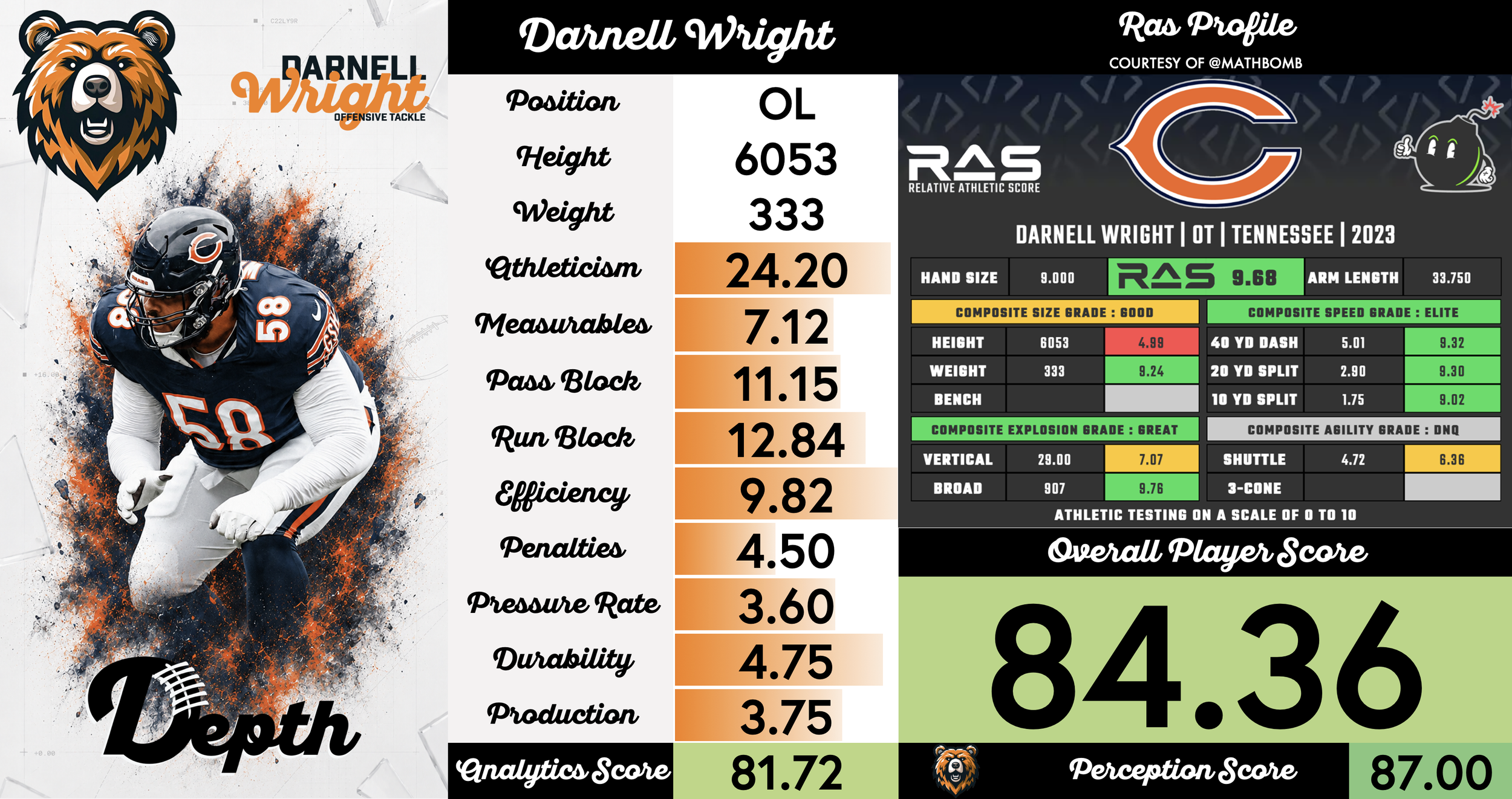 Darnell Wright Player Profile