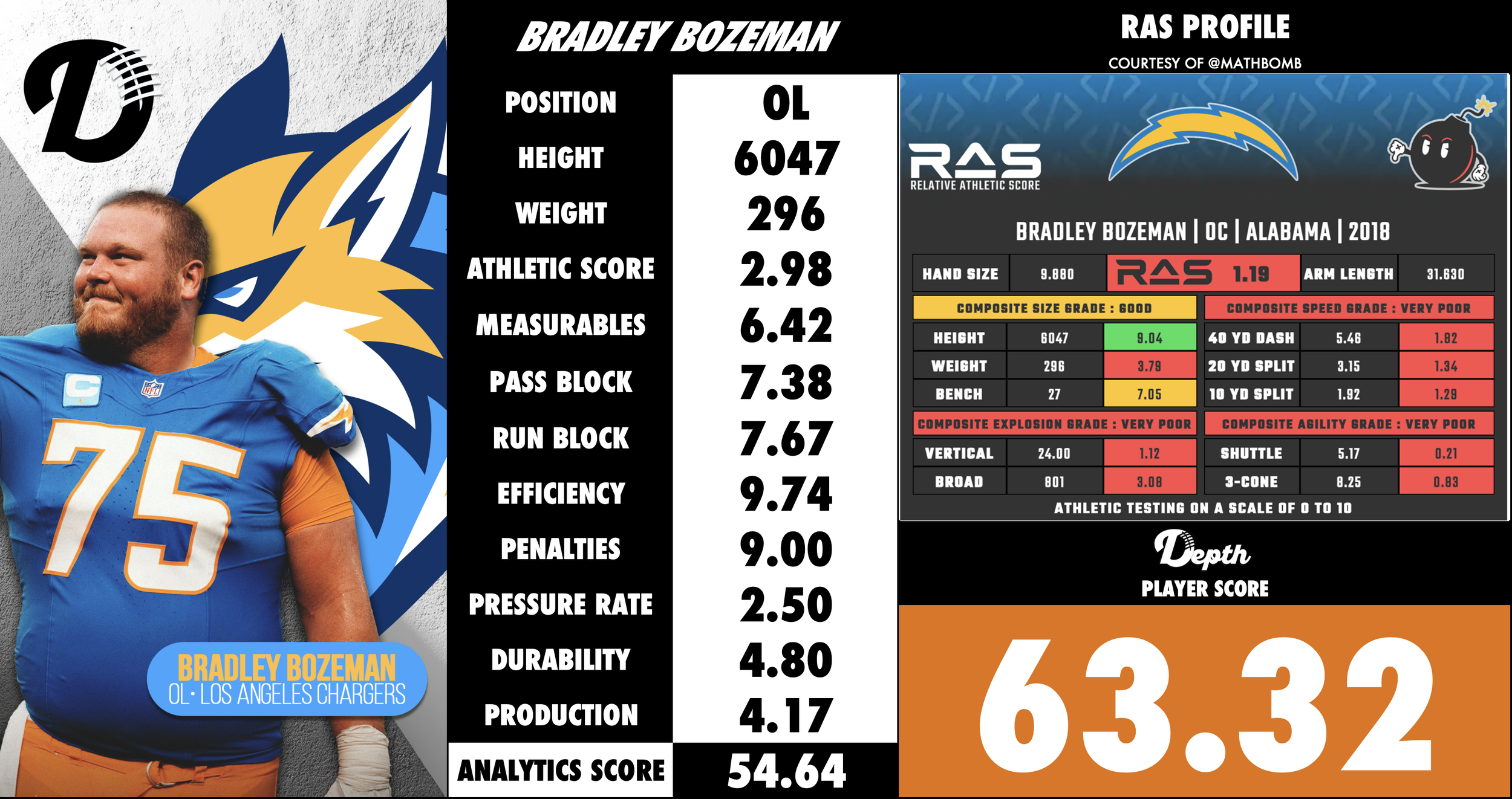 Bradley Bozeman Player Profile