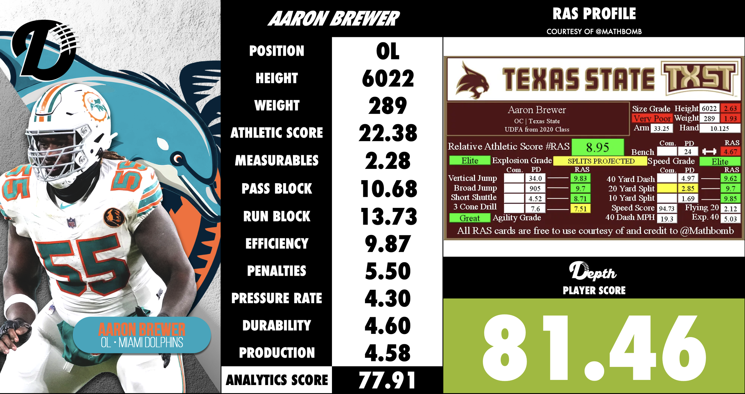 Aaron Brewer Player Profile