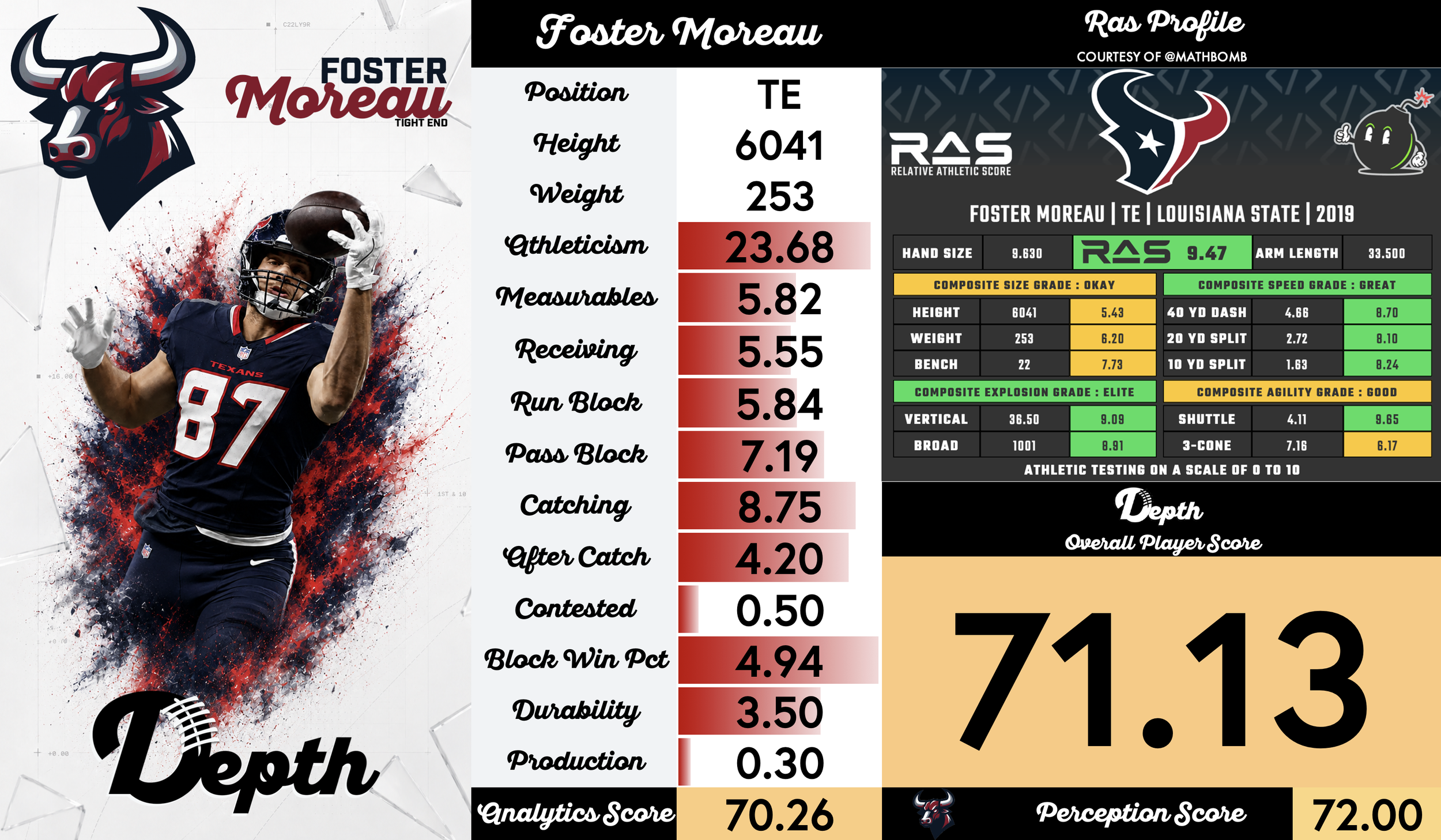 Foster Moreau Player Profile