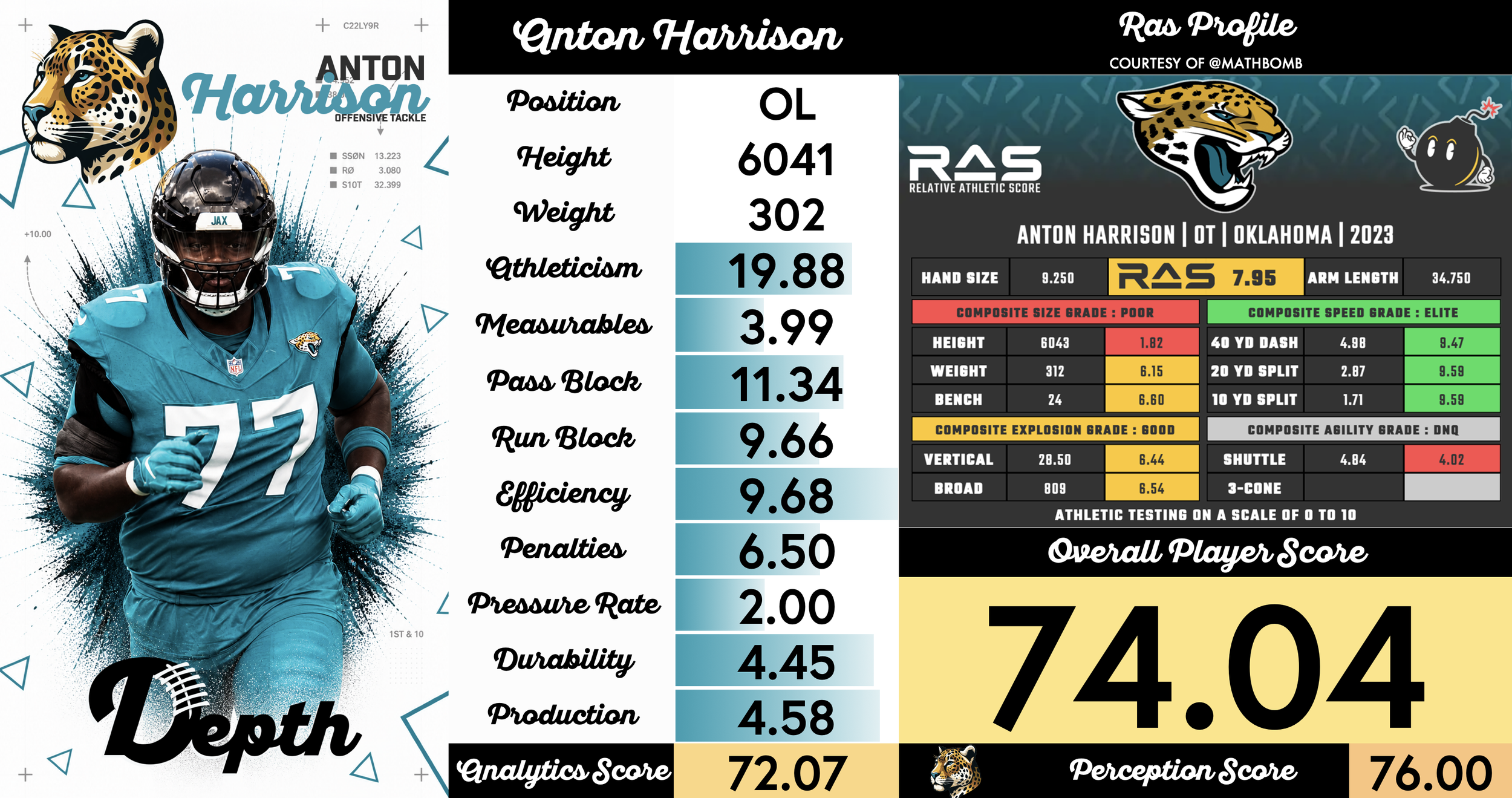 Anton Harrison Player Profile