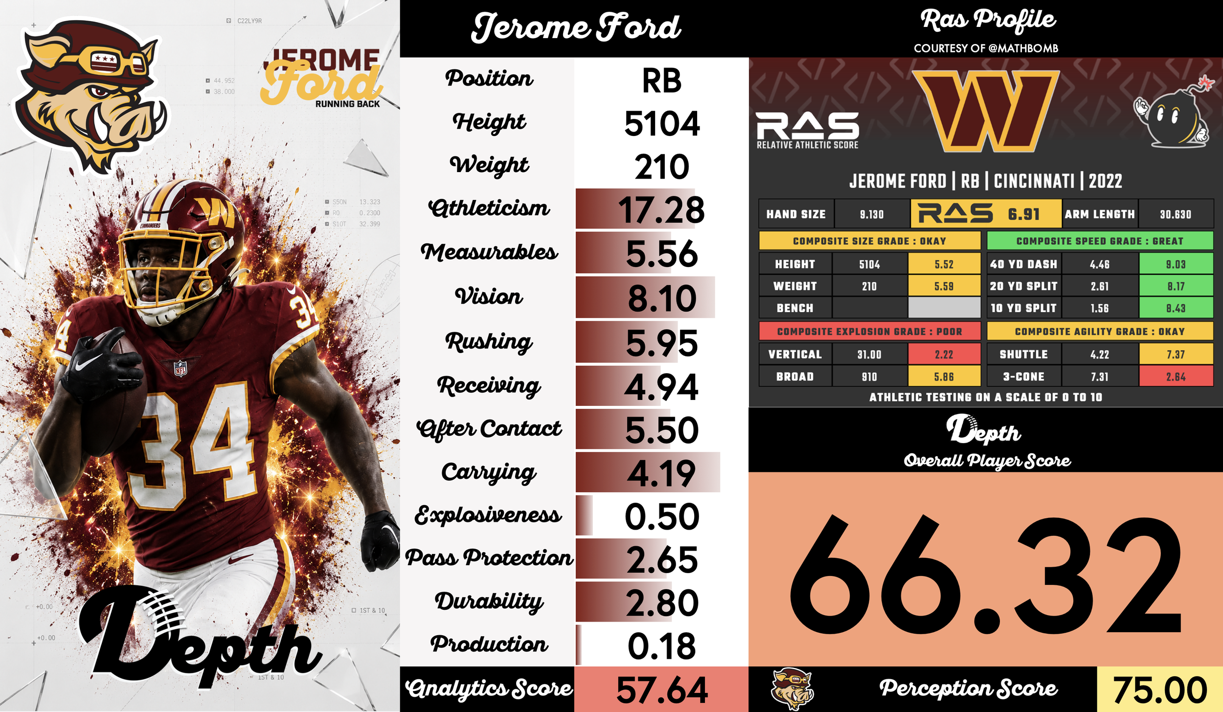 Jerome Ford Player Profile