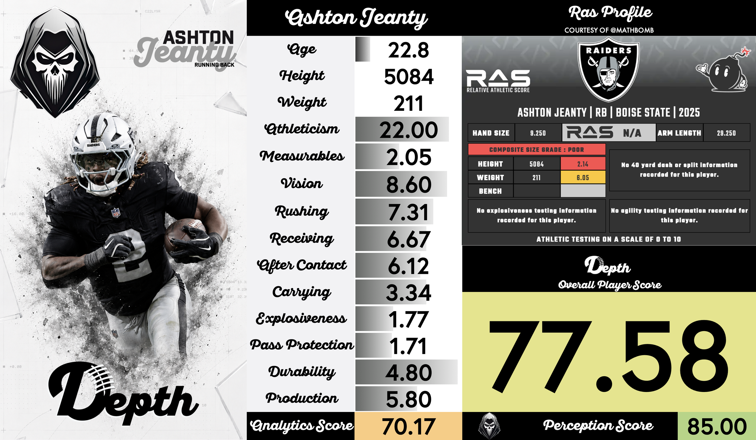 Ashton Jeanty Player Profile