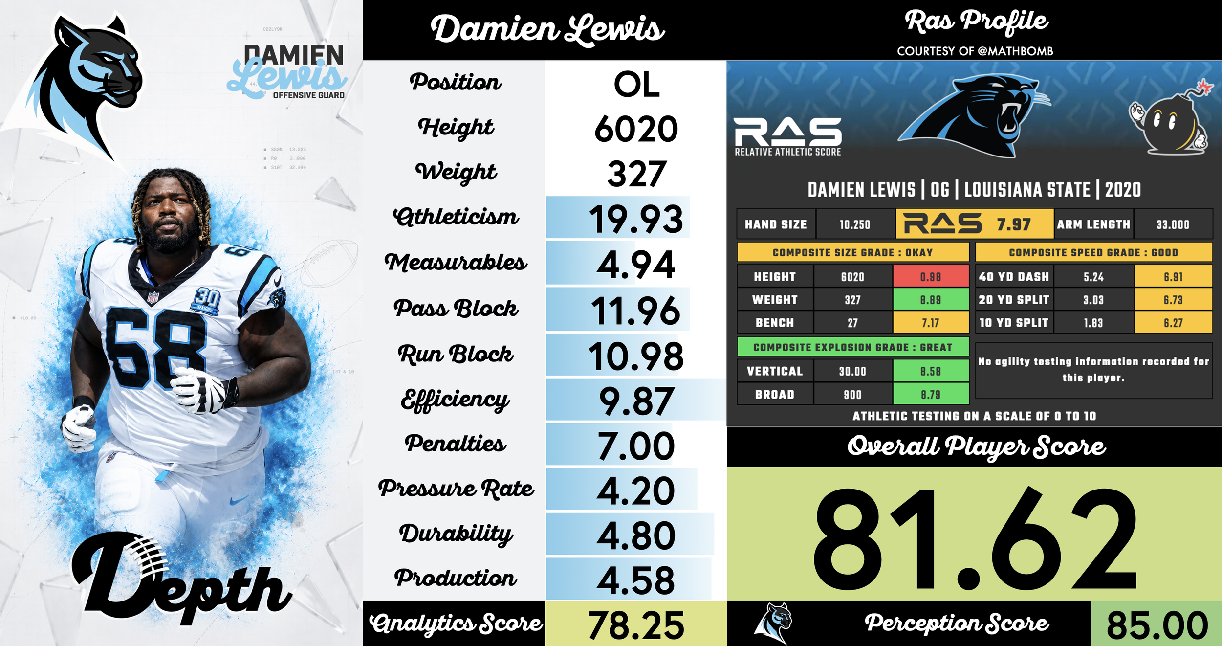 Damien Lewis Player Profile