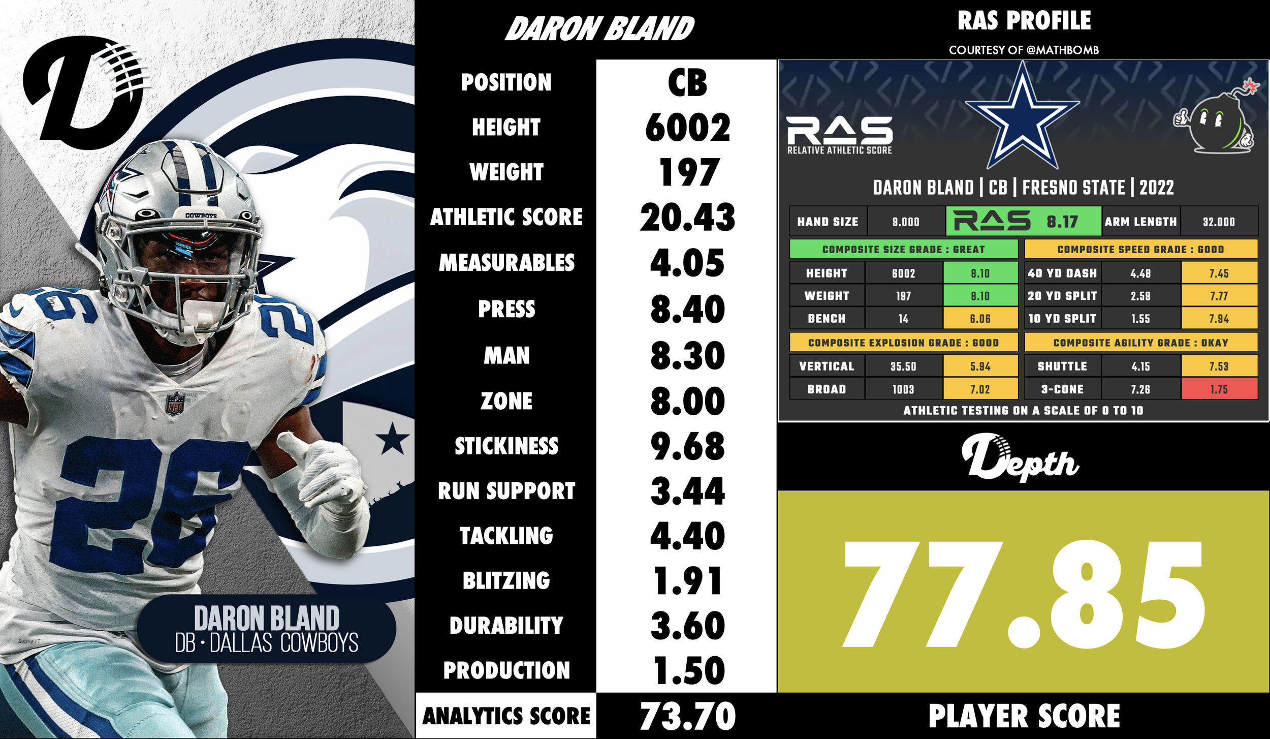 DaRon Bland Player Profile