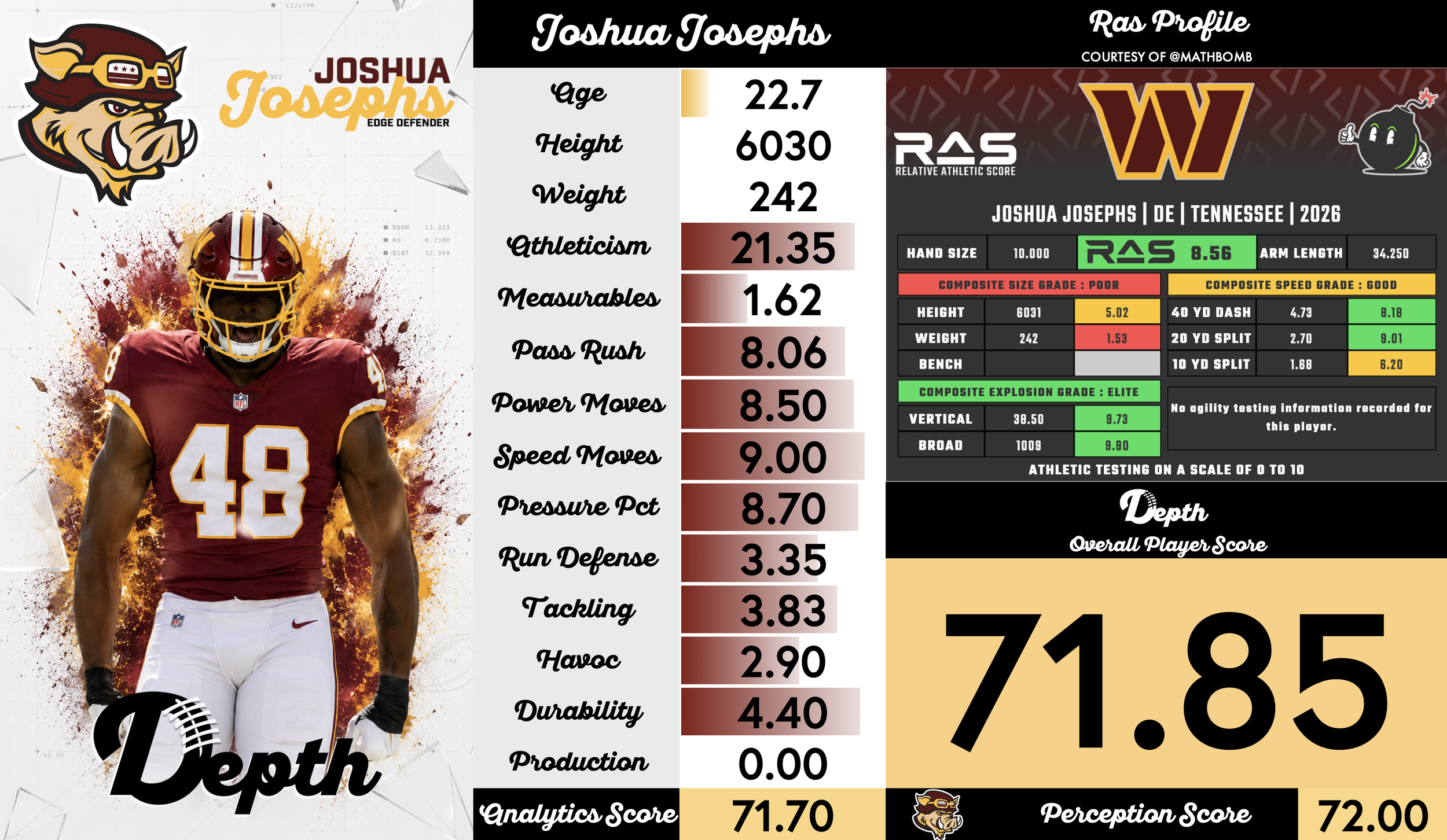 Joshua Josephs Player Profile