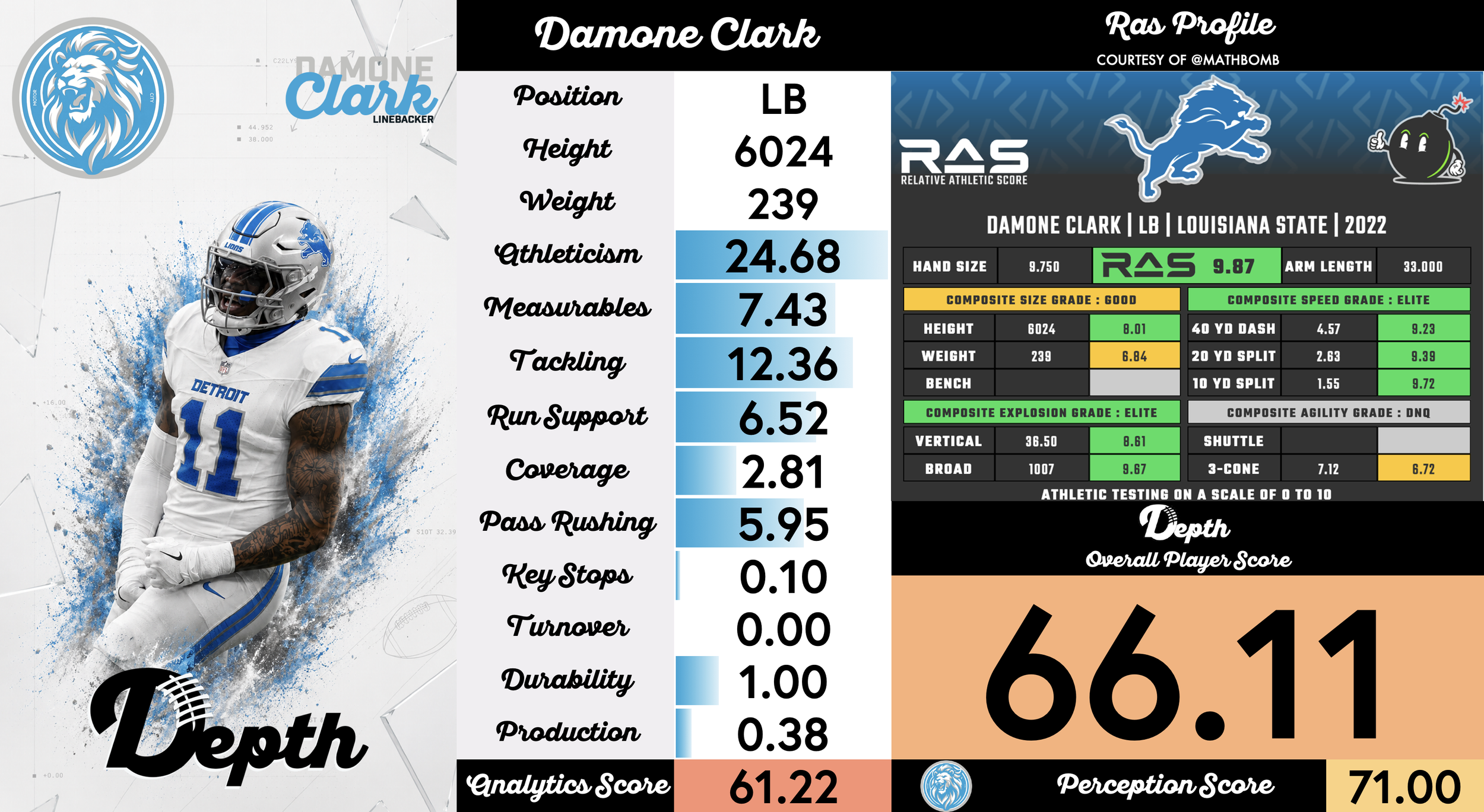 Damone Clark Player Profile
