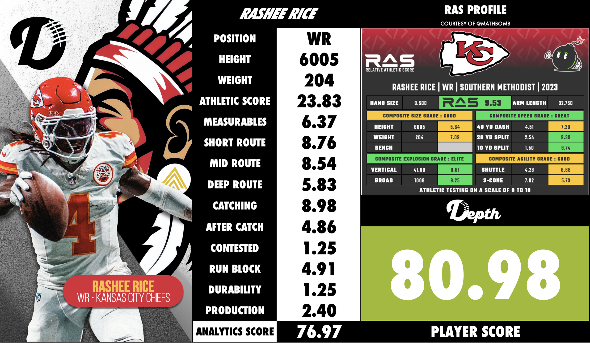 Rashee Rice Player Profile