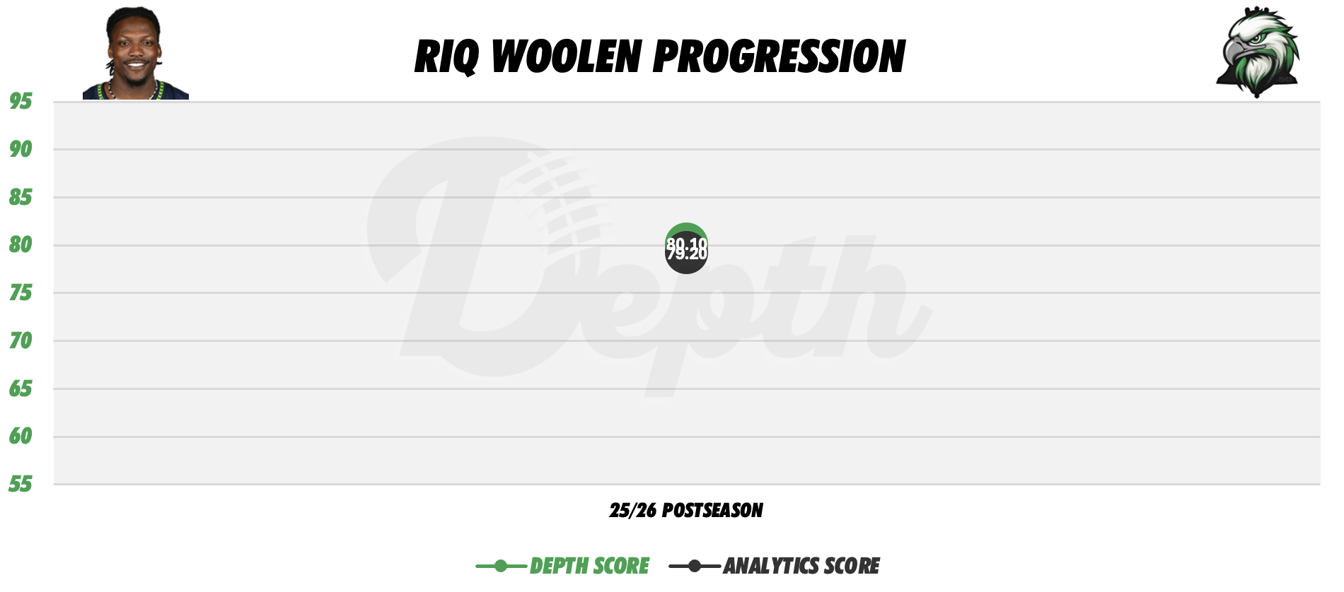 Quinyon Mitchell Player Progression