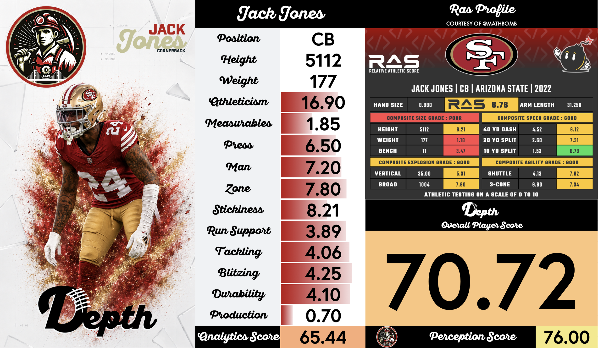 Jack Jones Player Profile