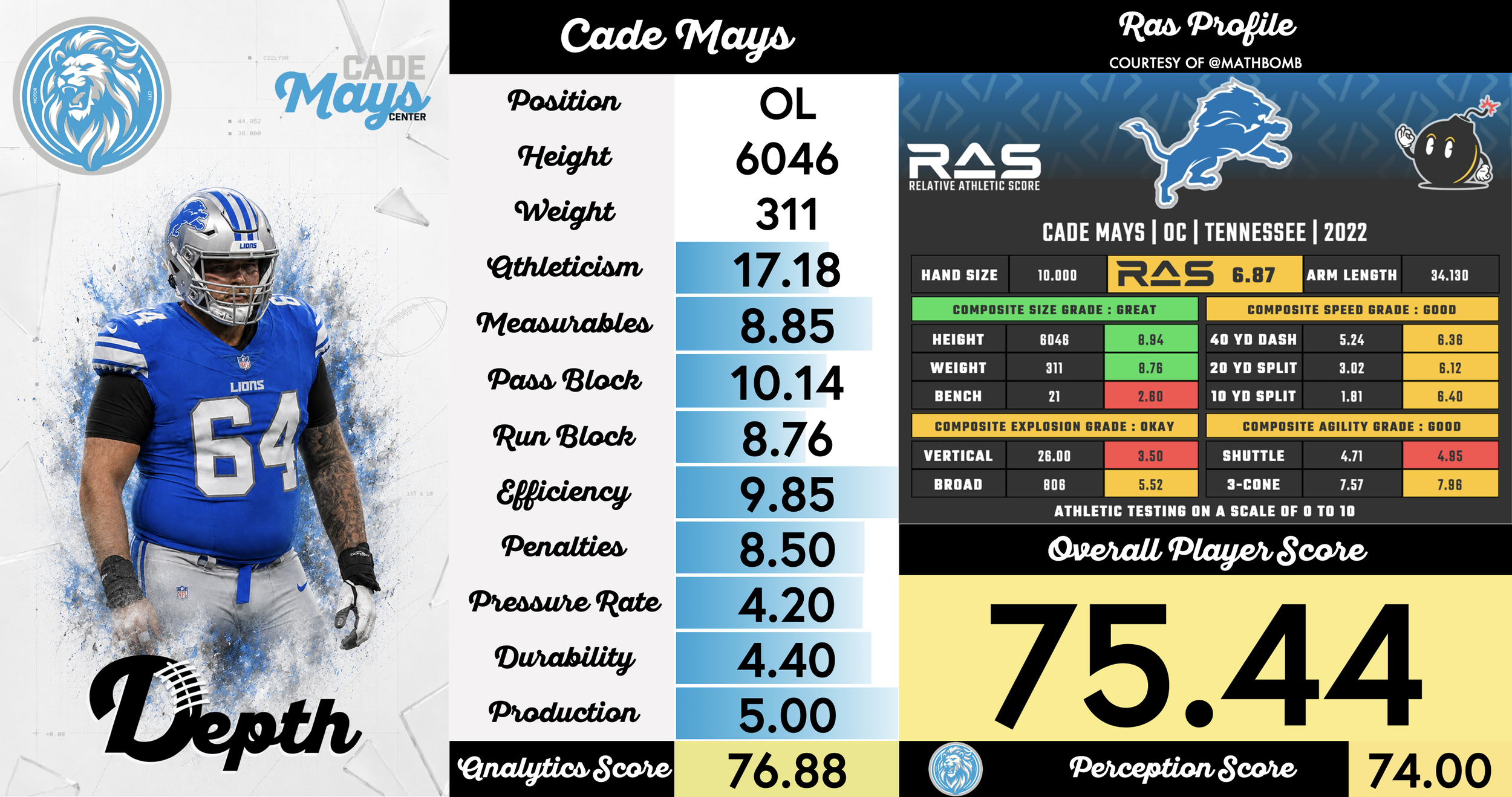Cade Mays Player Profile