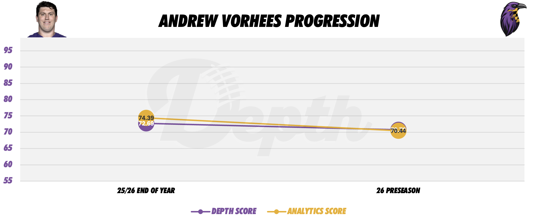 Andrew Vorhees Player Progression