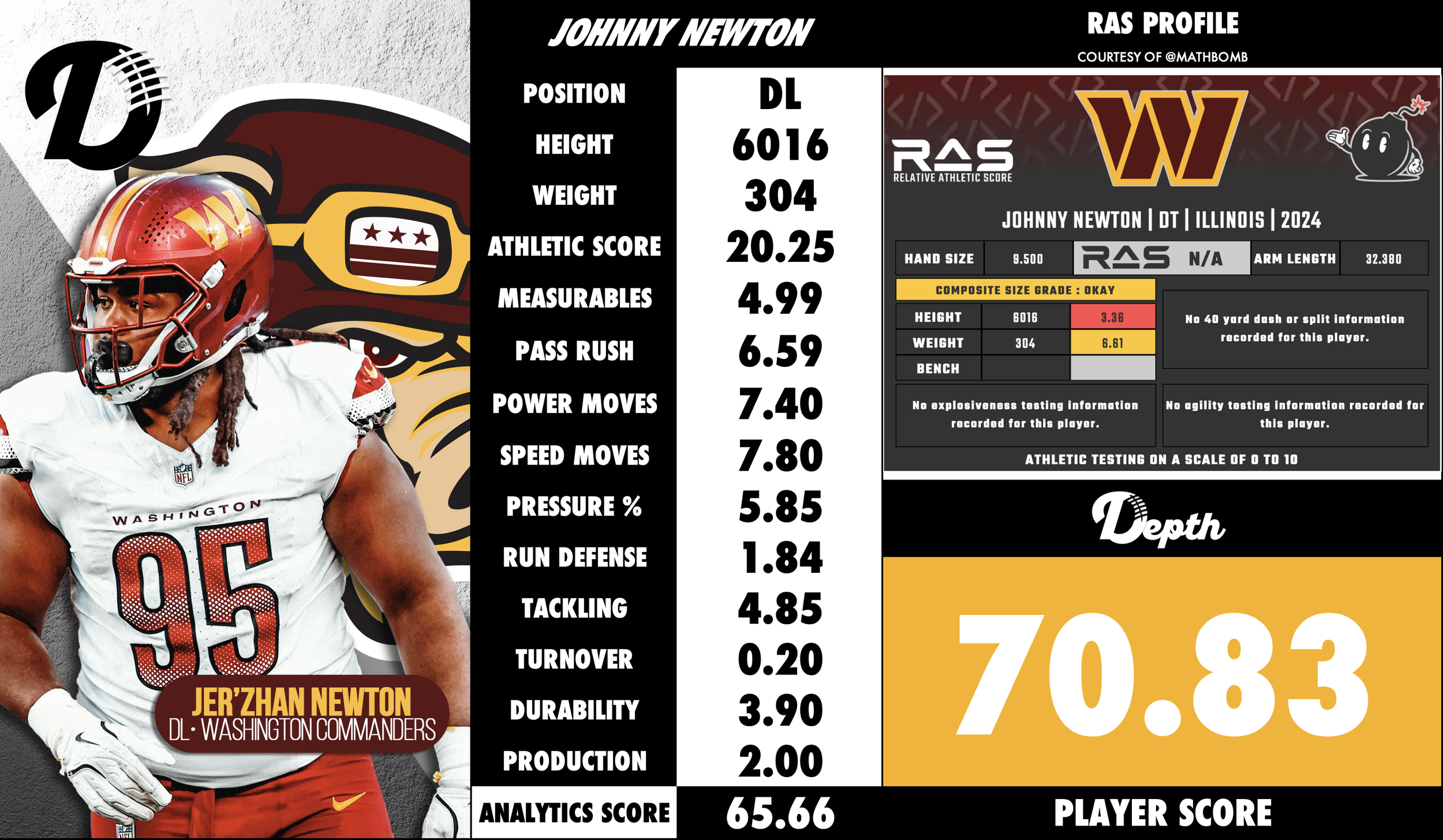 Johnny Newton Player Profile