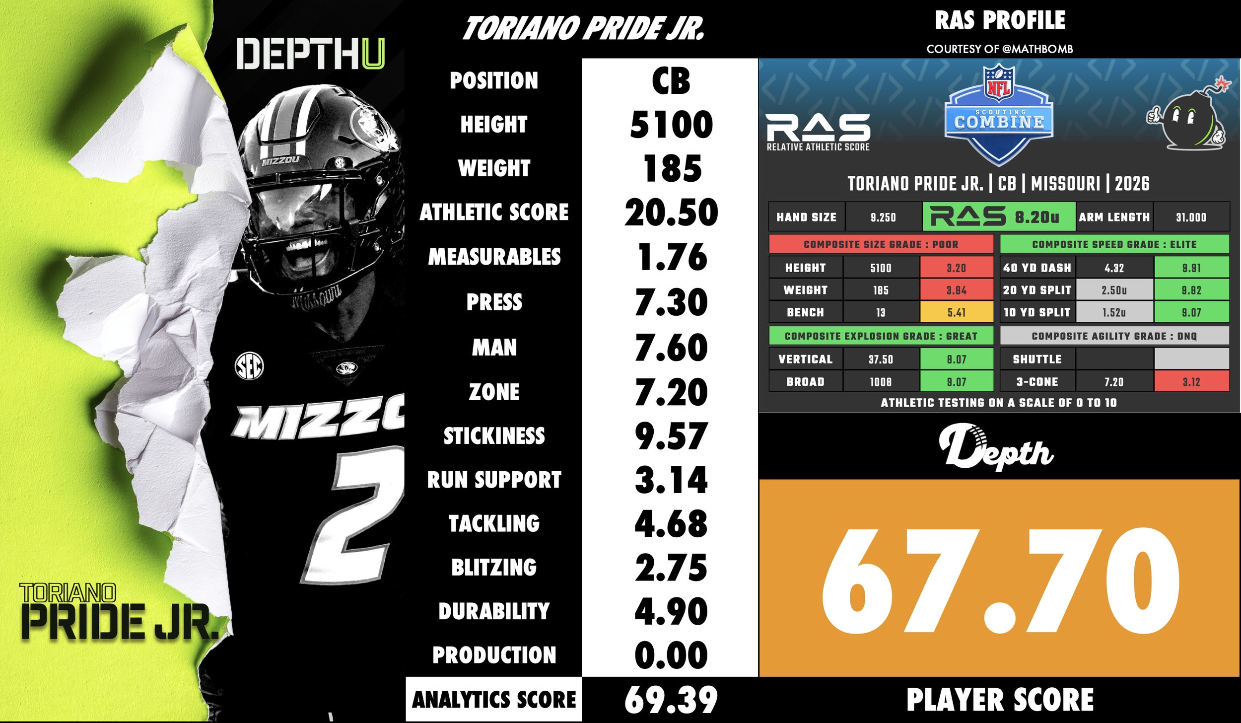 Toriano Pride Jr. Player Profile
